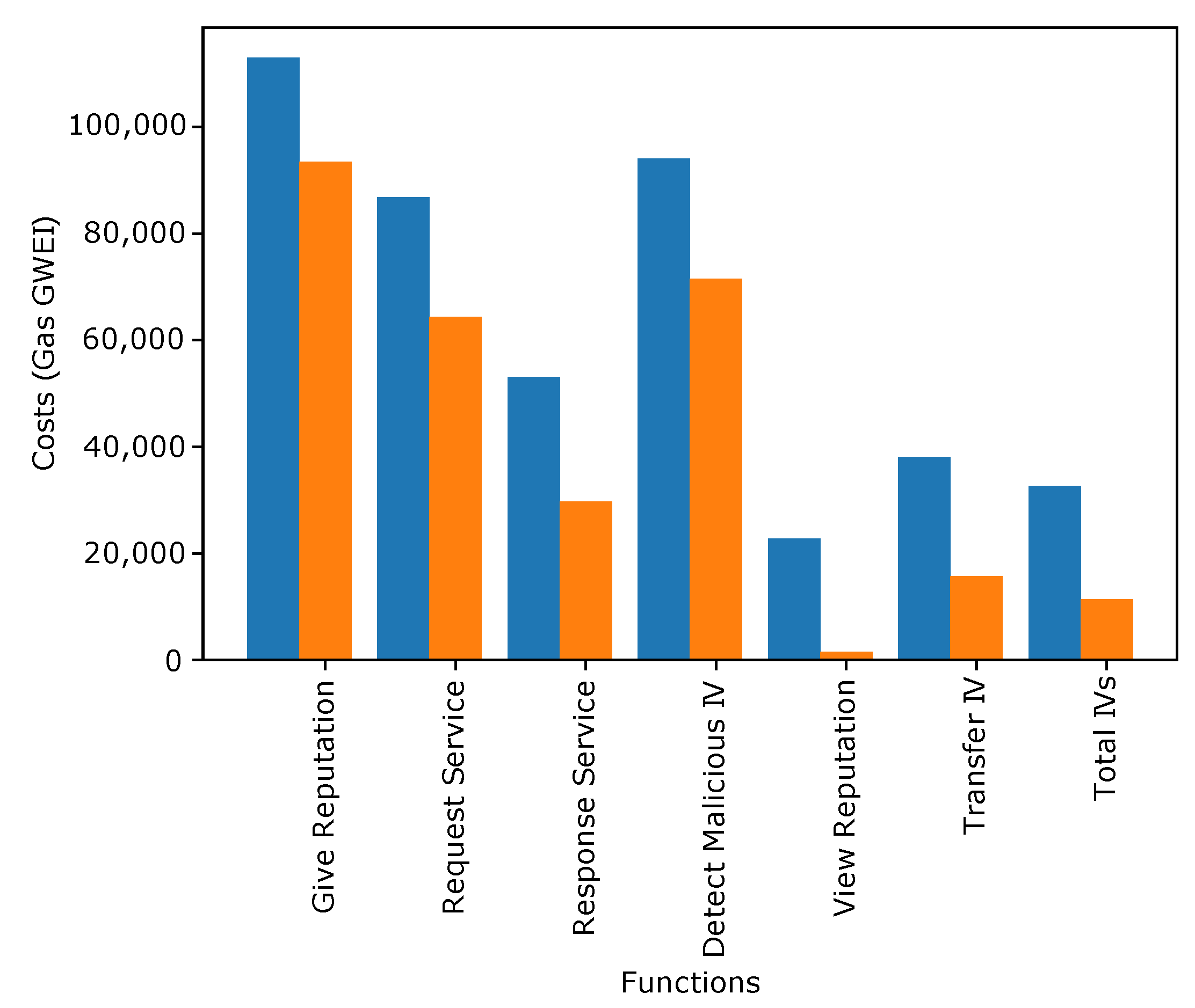 Sensors 22 06318 g005 550