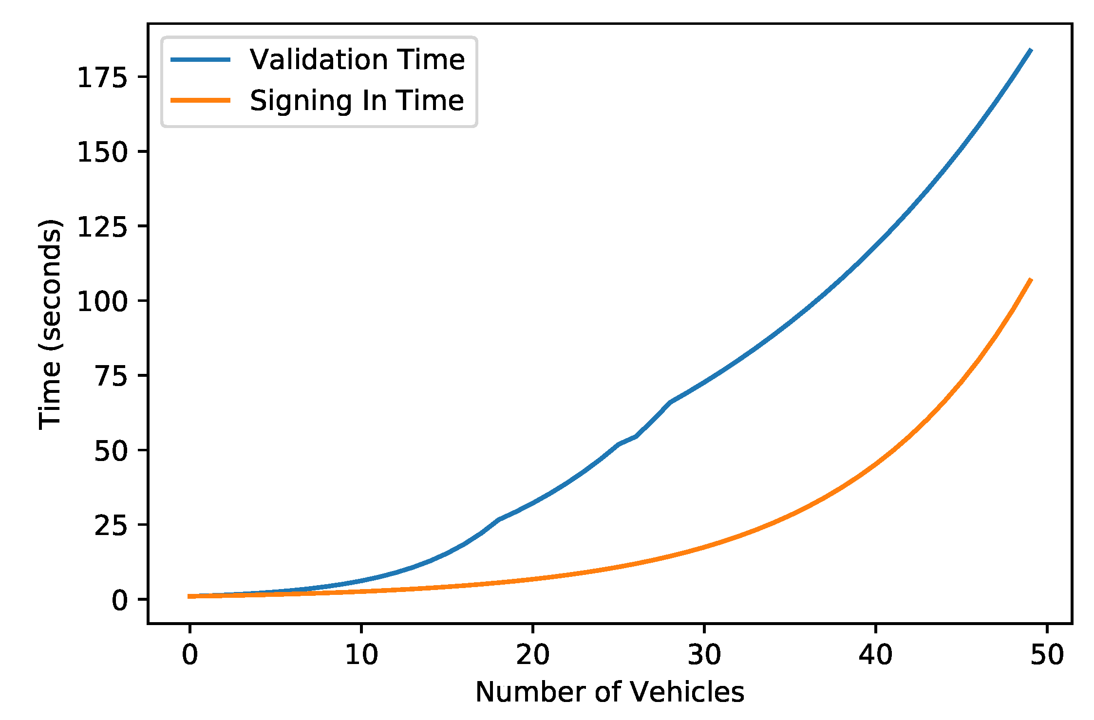 Sensors 22 06318 g007 550