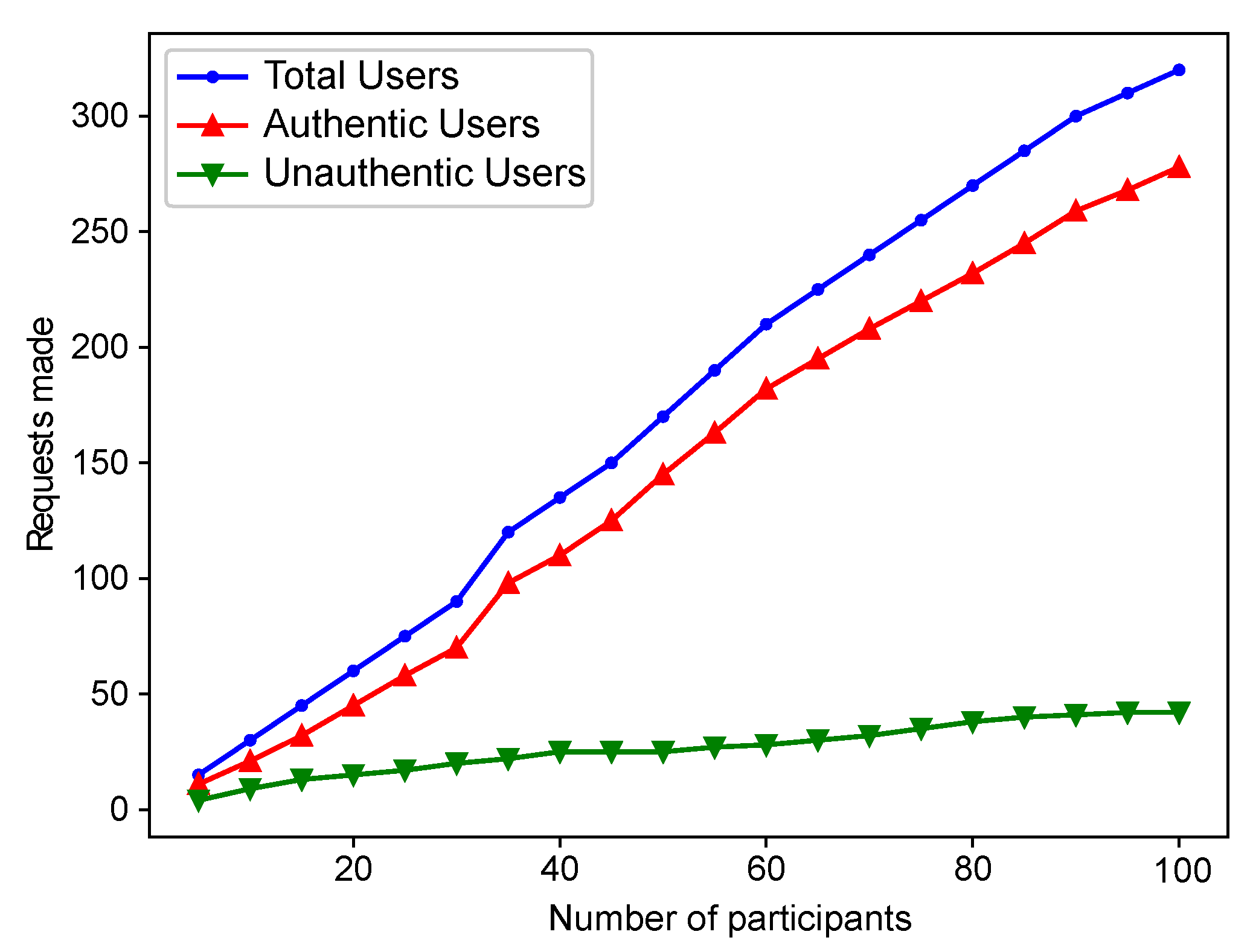 Sensors 22 06318 g008 550