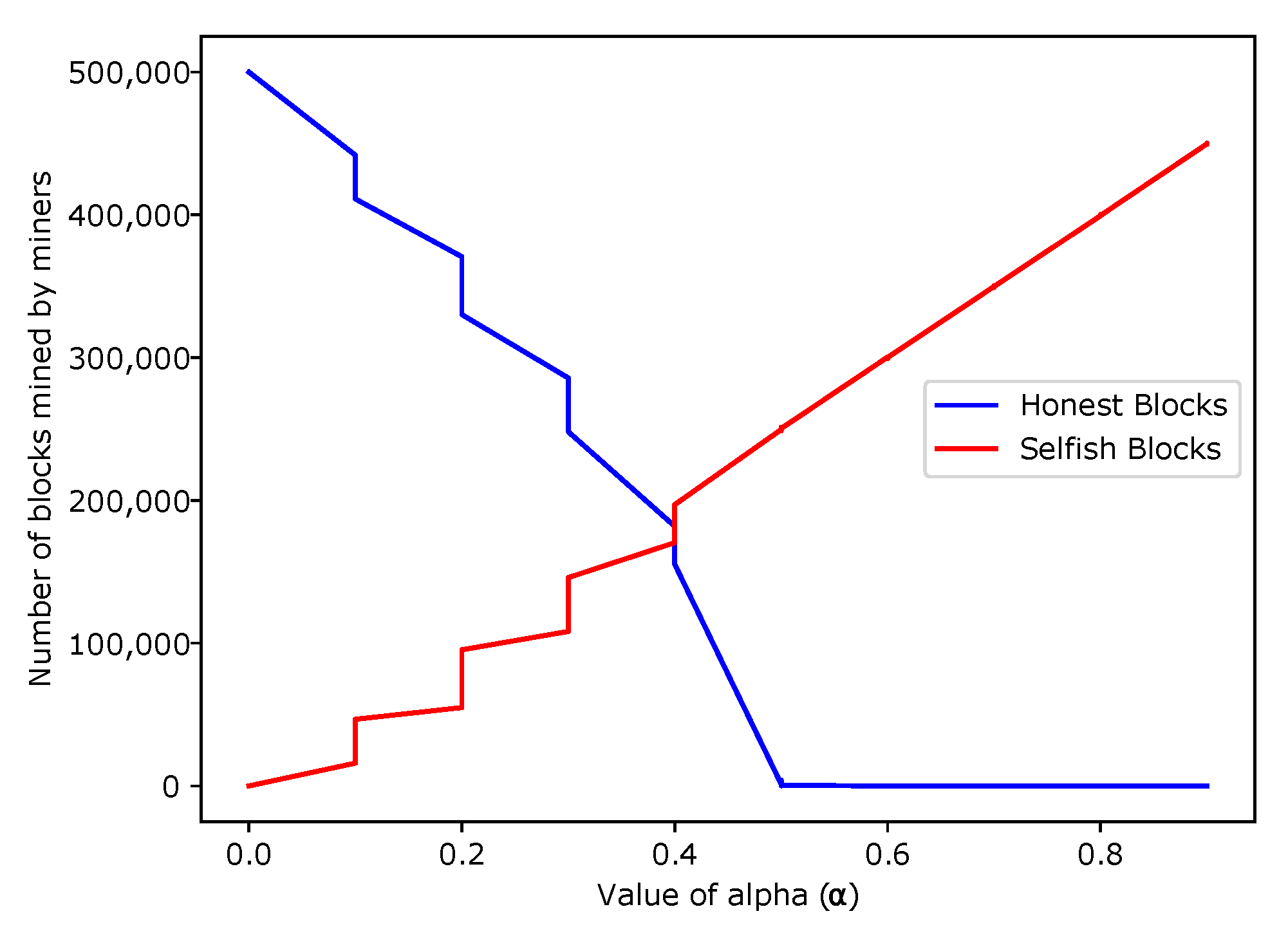 Sensors 22 06318 g014 550