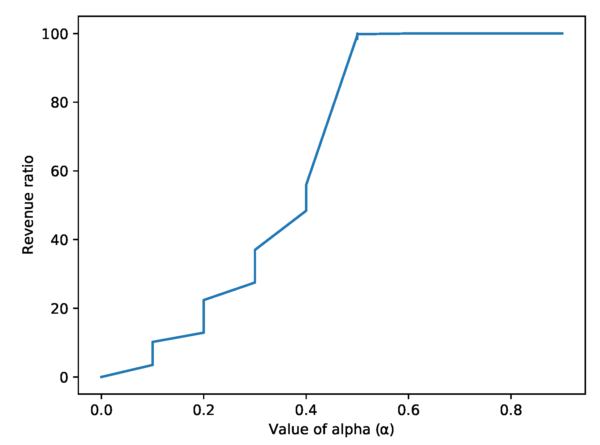 Sensors 22 06318 g015 550
