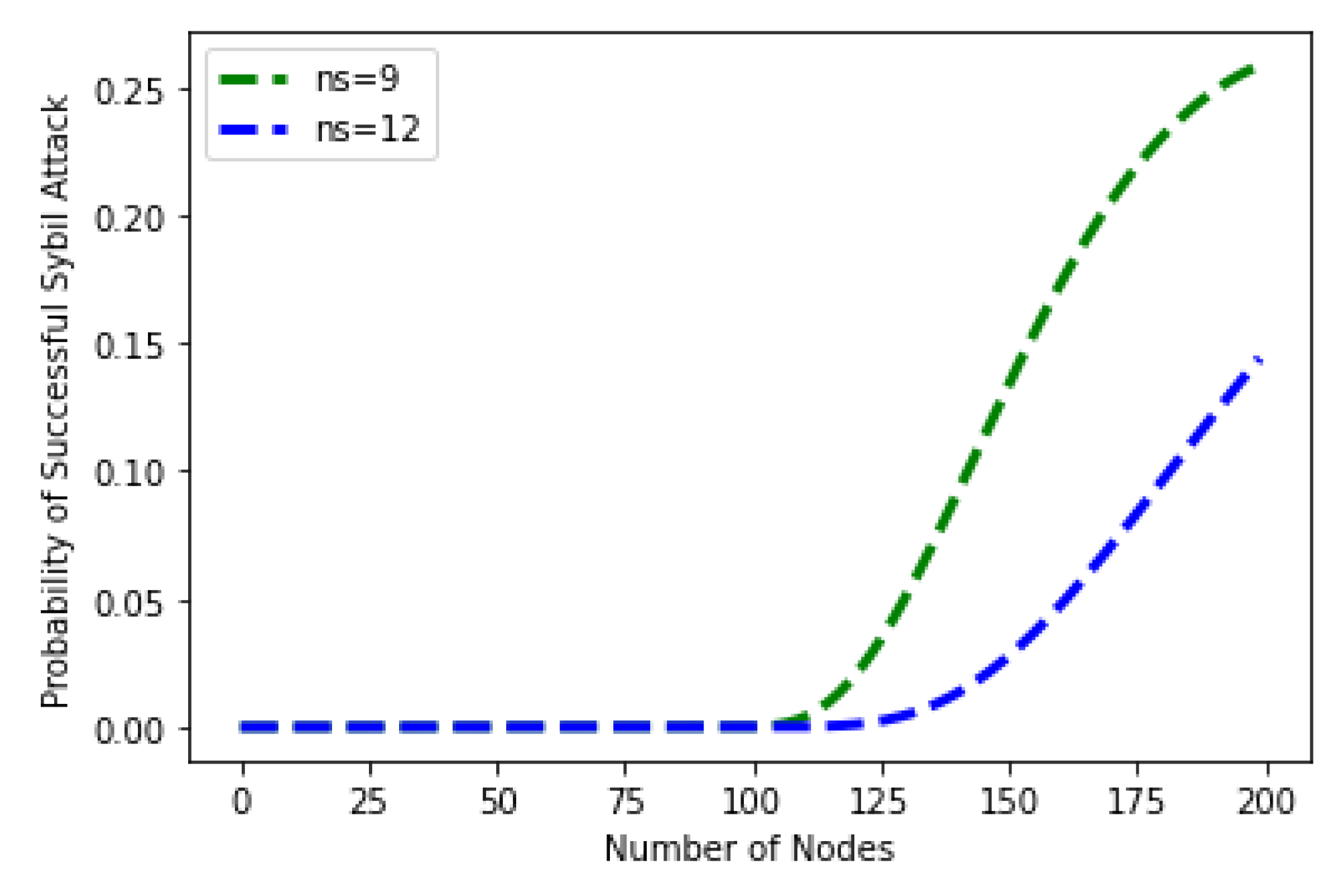 Sensors 22 06318 g016 550