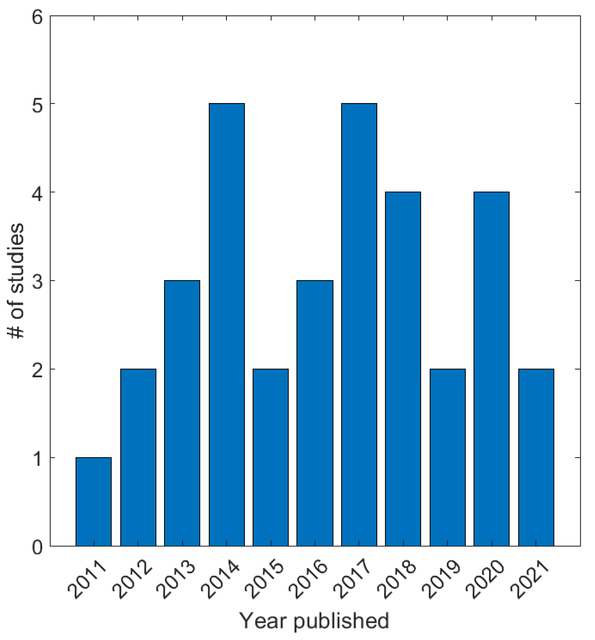 Sensors 22 06319 g002