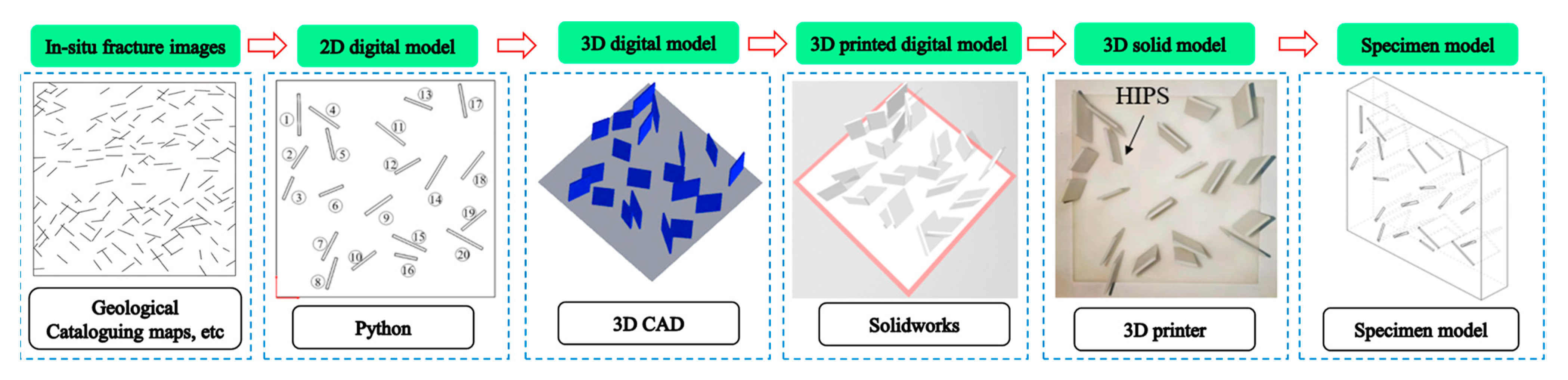 Sensors 22 06320 g003
