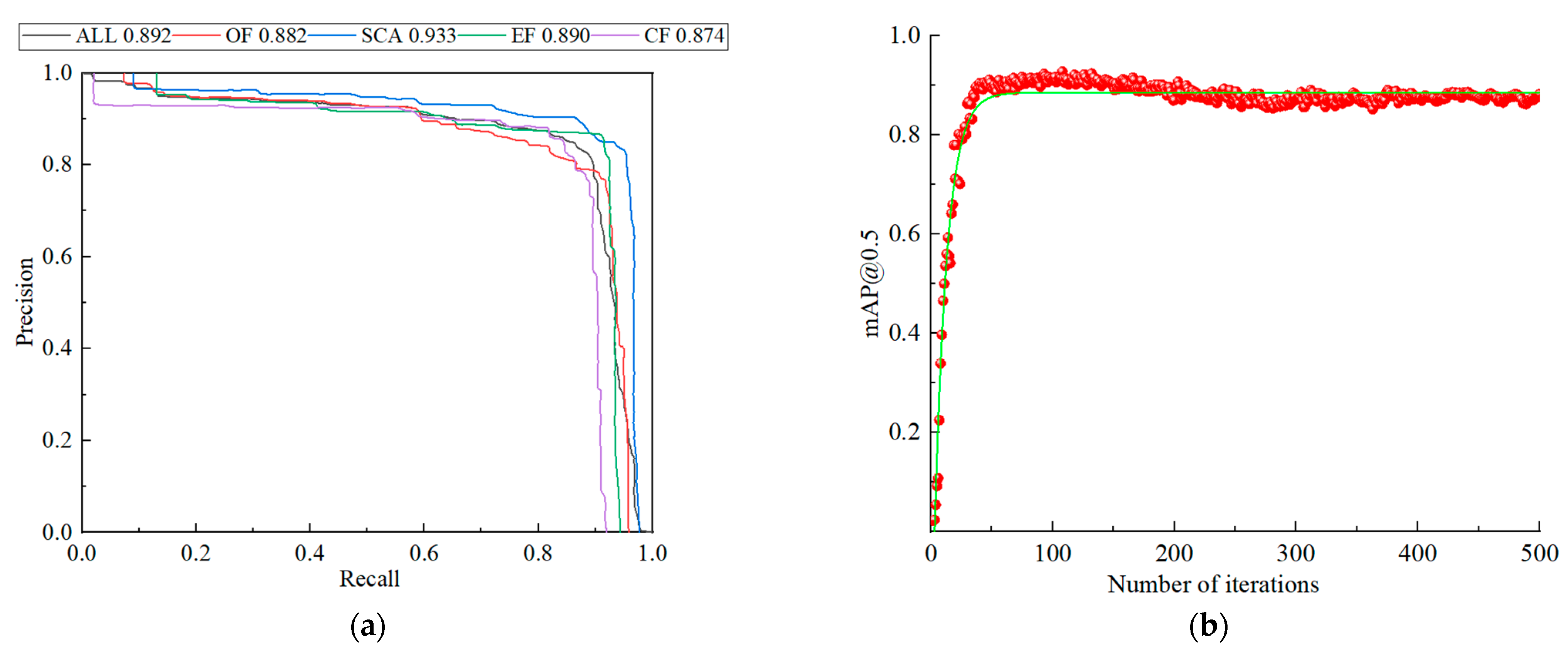 Sensors 22 06320 g011