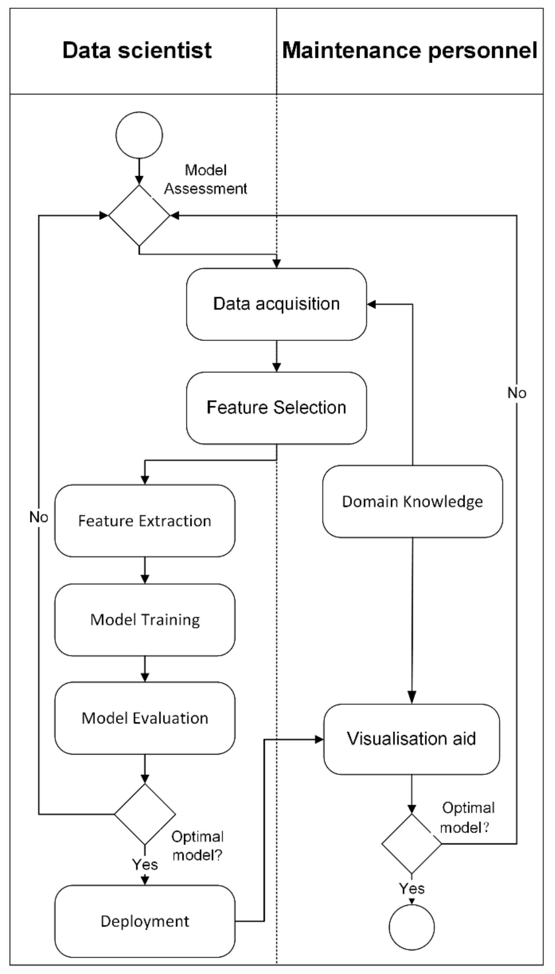 Sensors 22 06321 g001 550