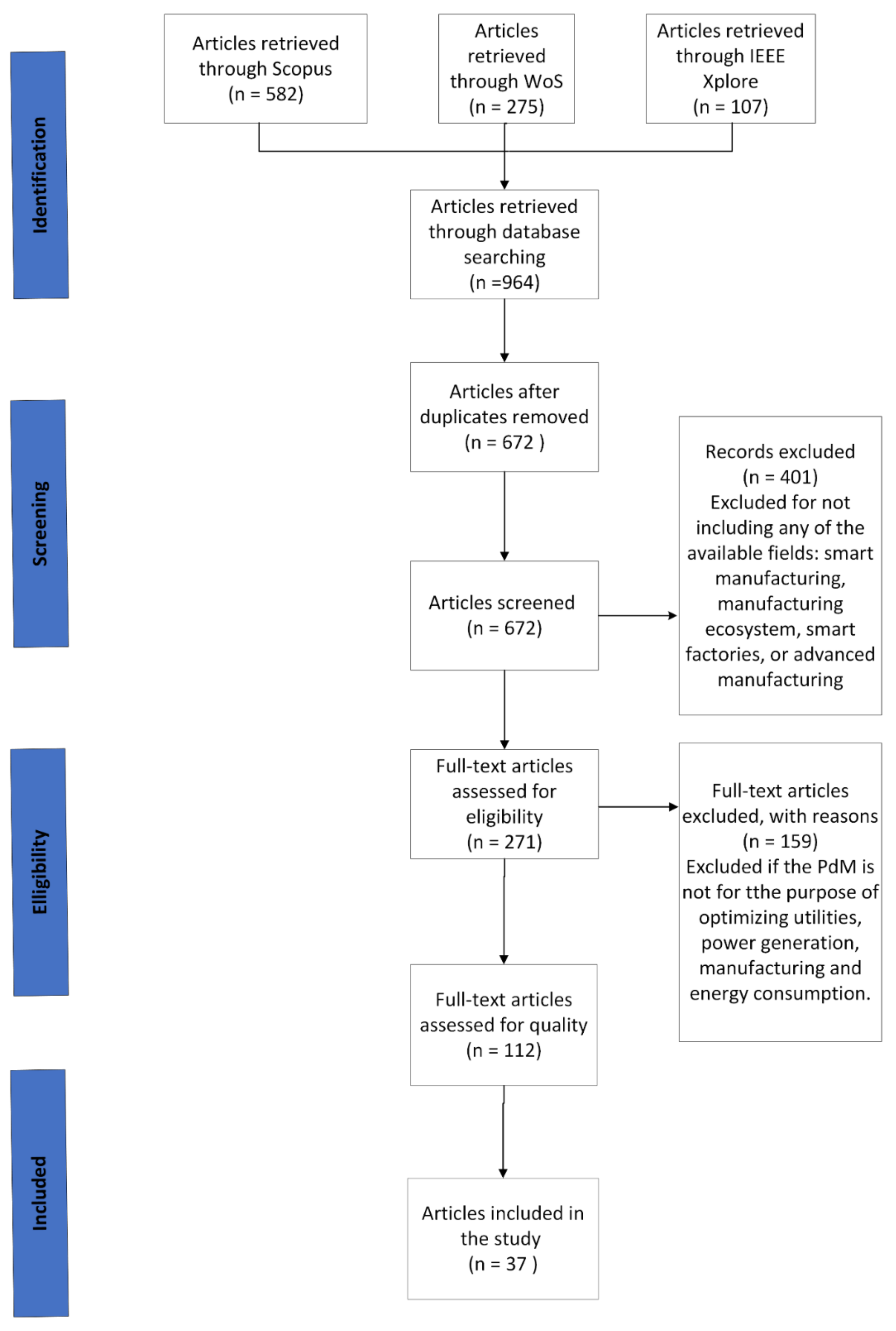 Sensors 22 06321 g002 550