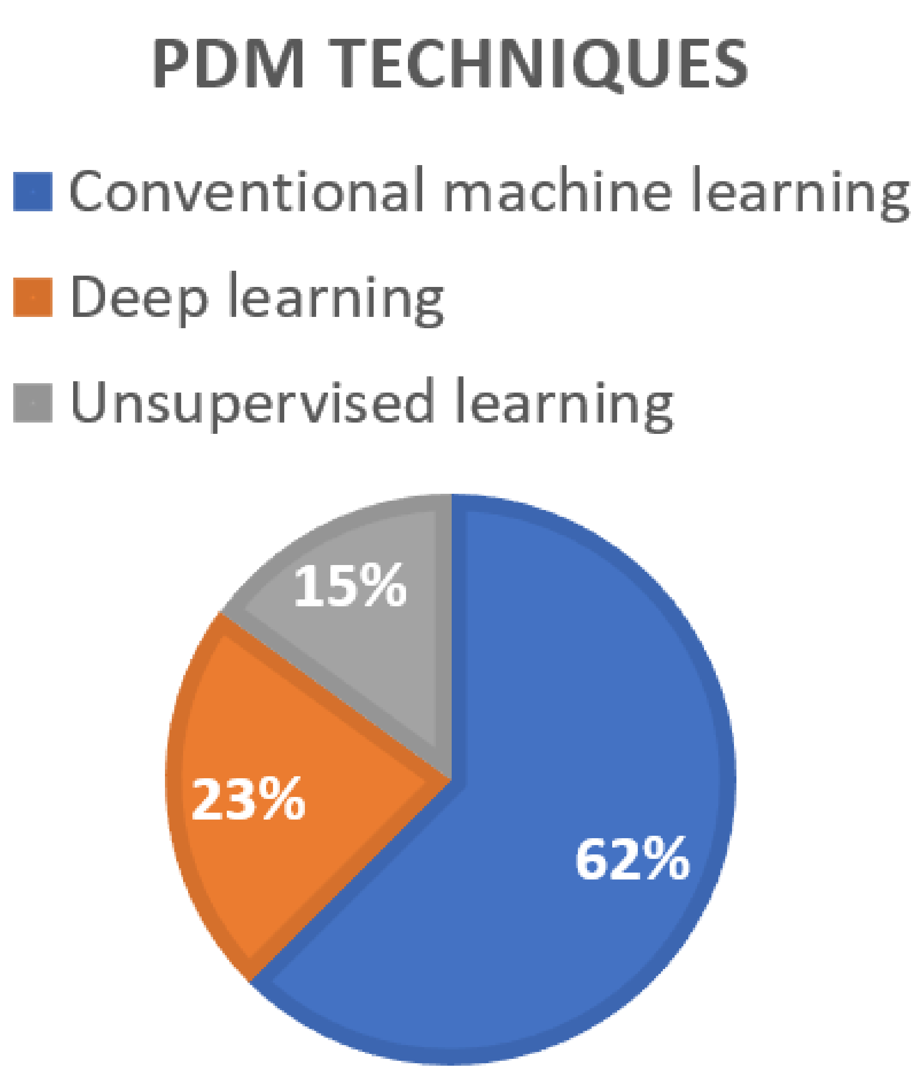 Sensors 22 06321 g004 550