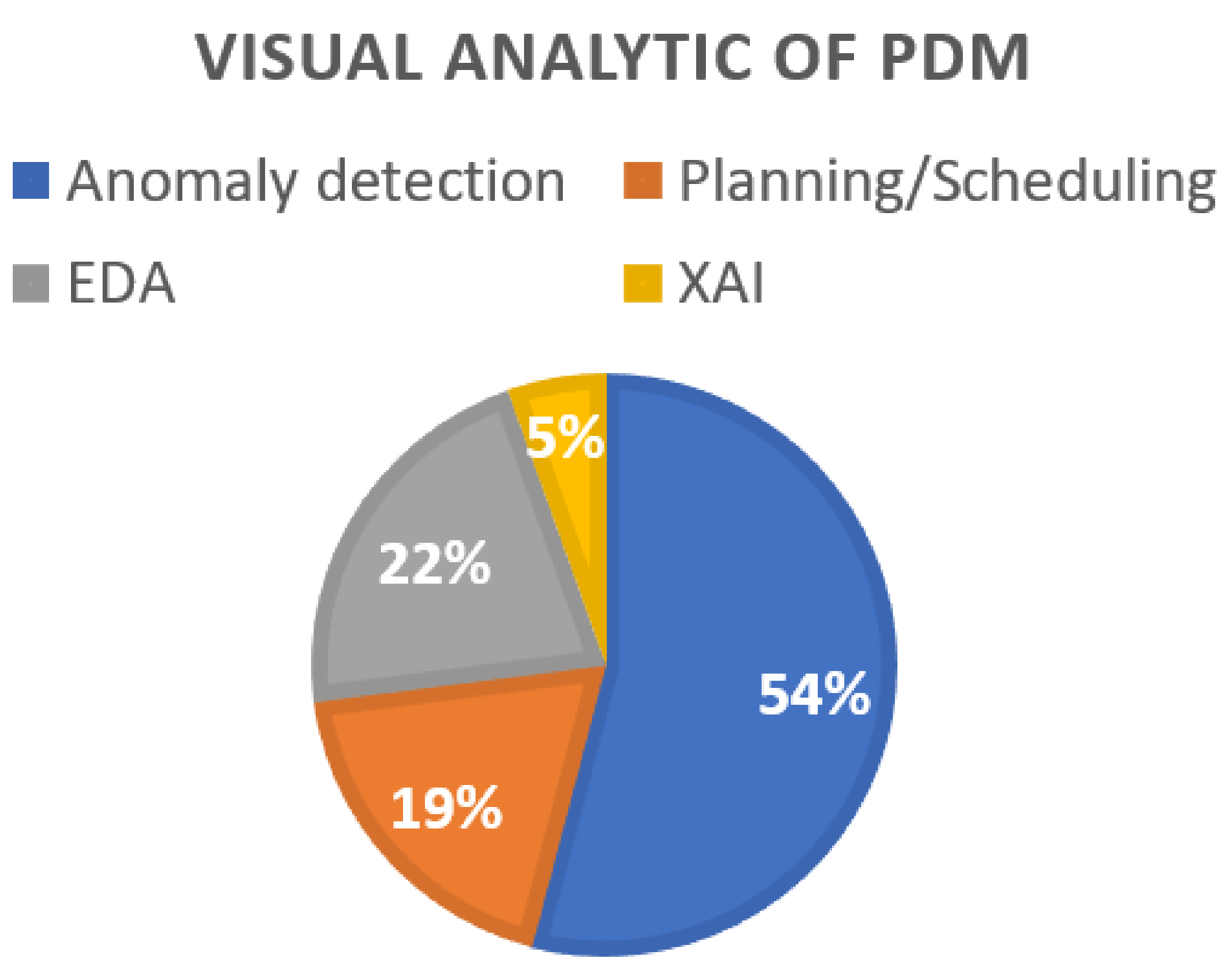 Sensors 22 06321 g005 550
