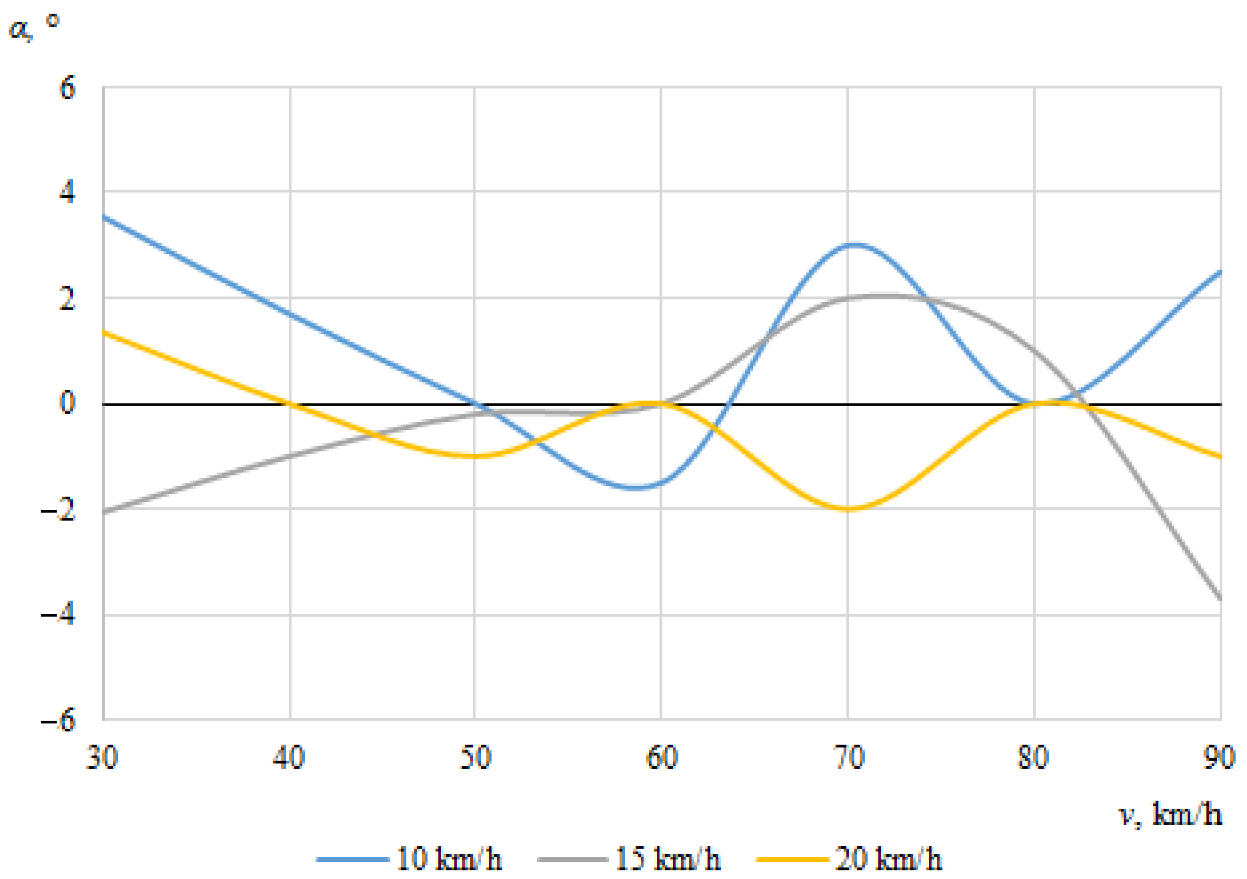 Sensors 22 06324 g009 550