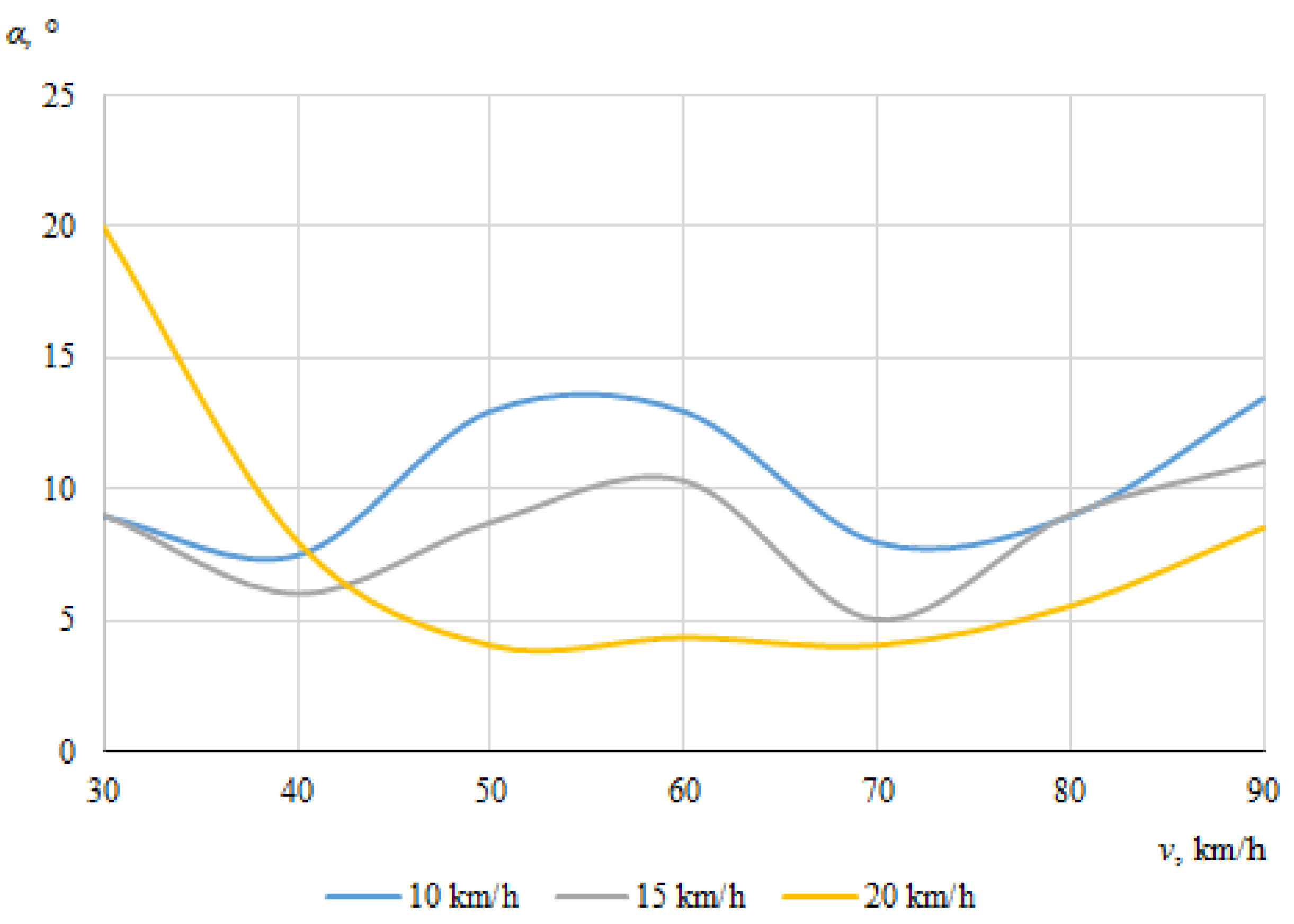 Sensors 22 06324 g012 550