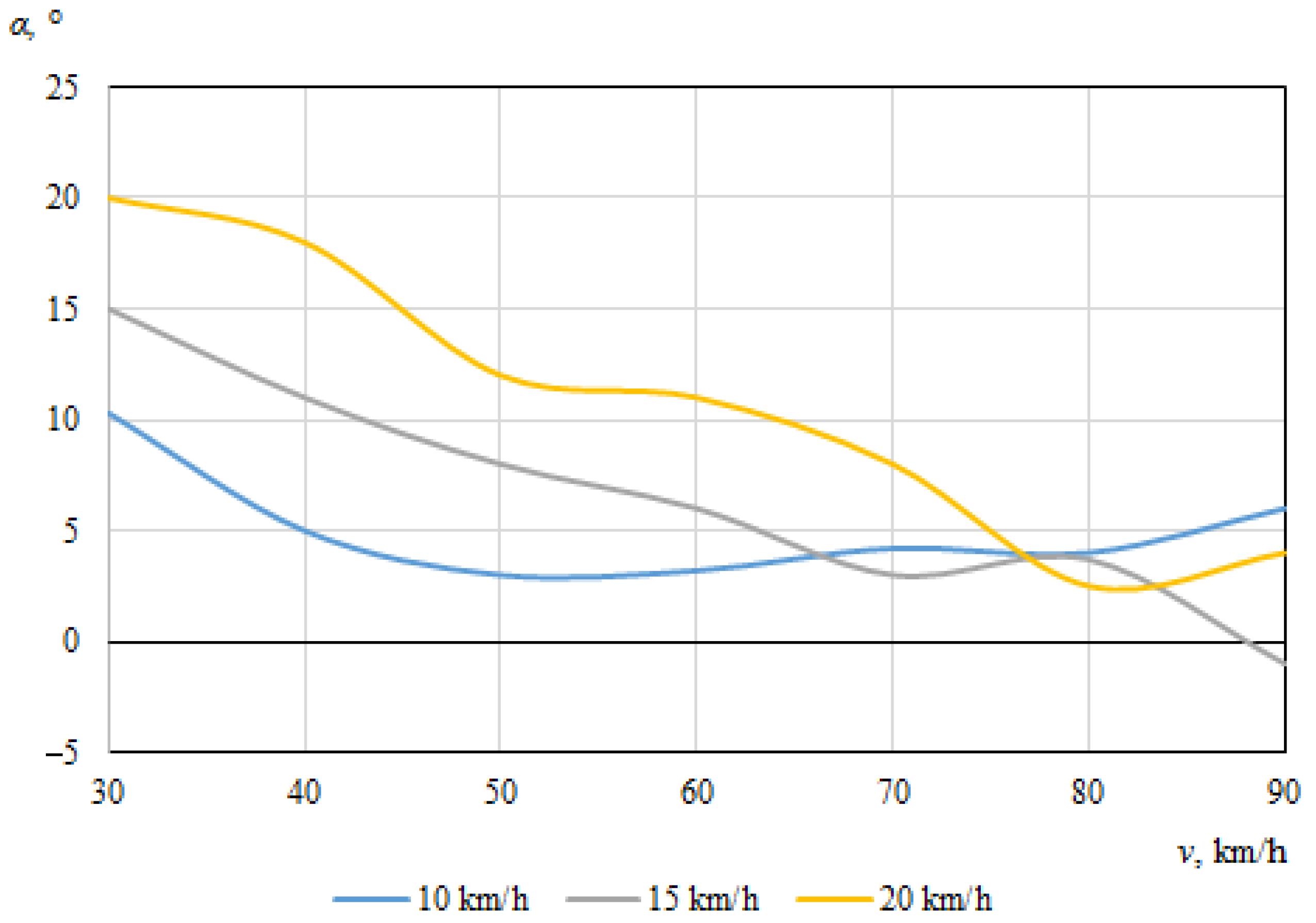 Sensors 22 06324 g013 550