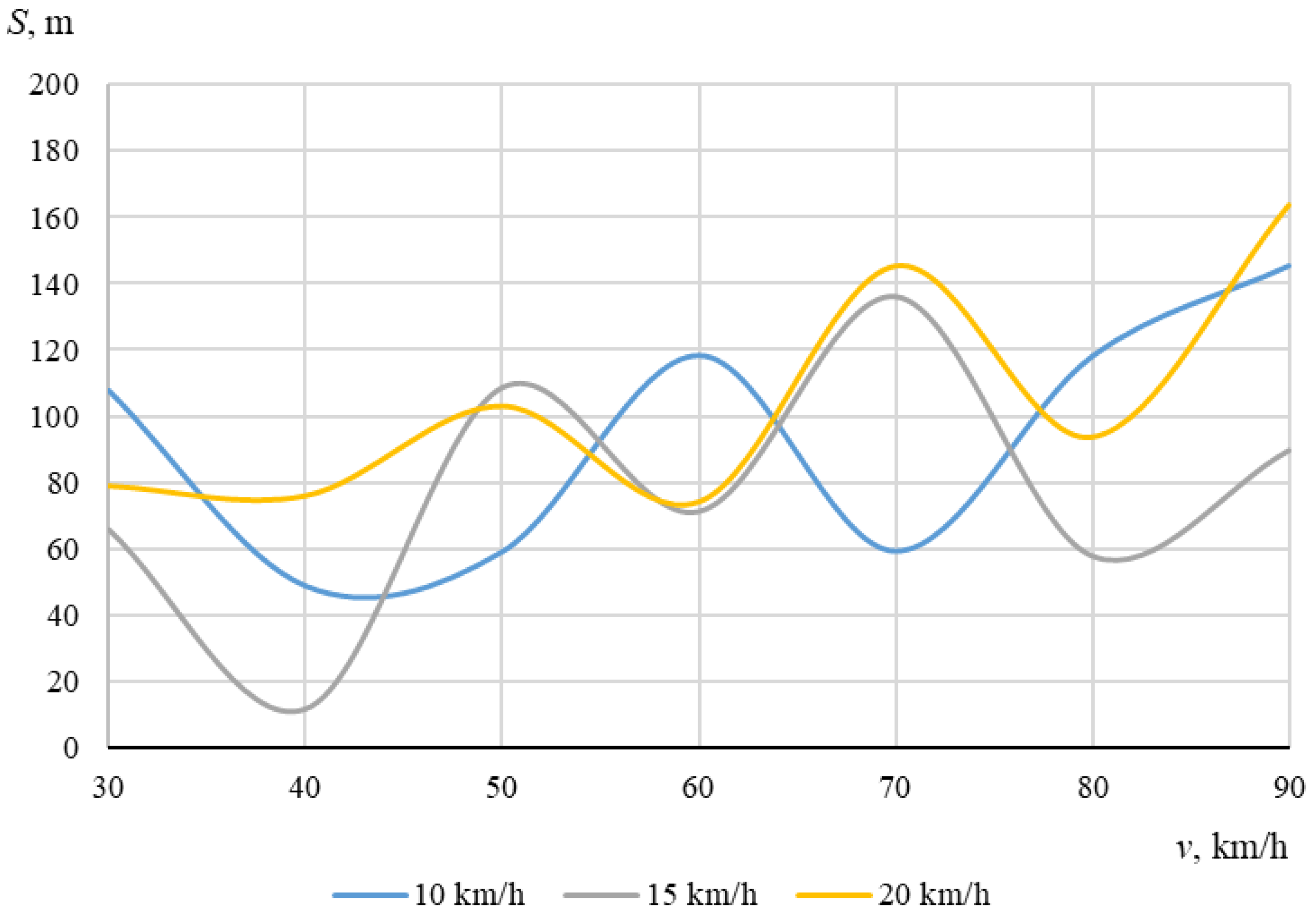 Sensors 22 06324 g014 550