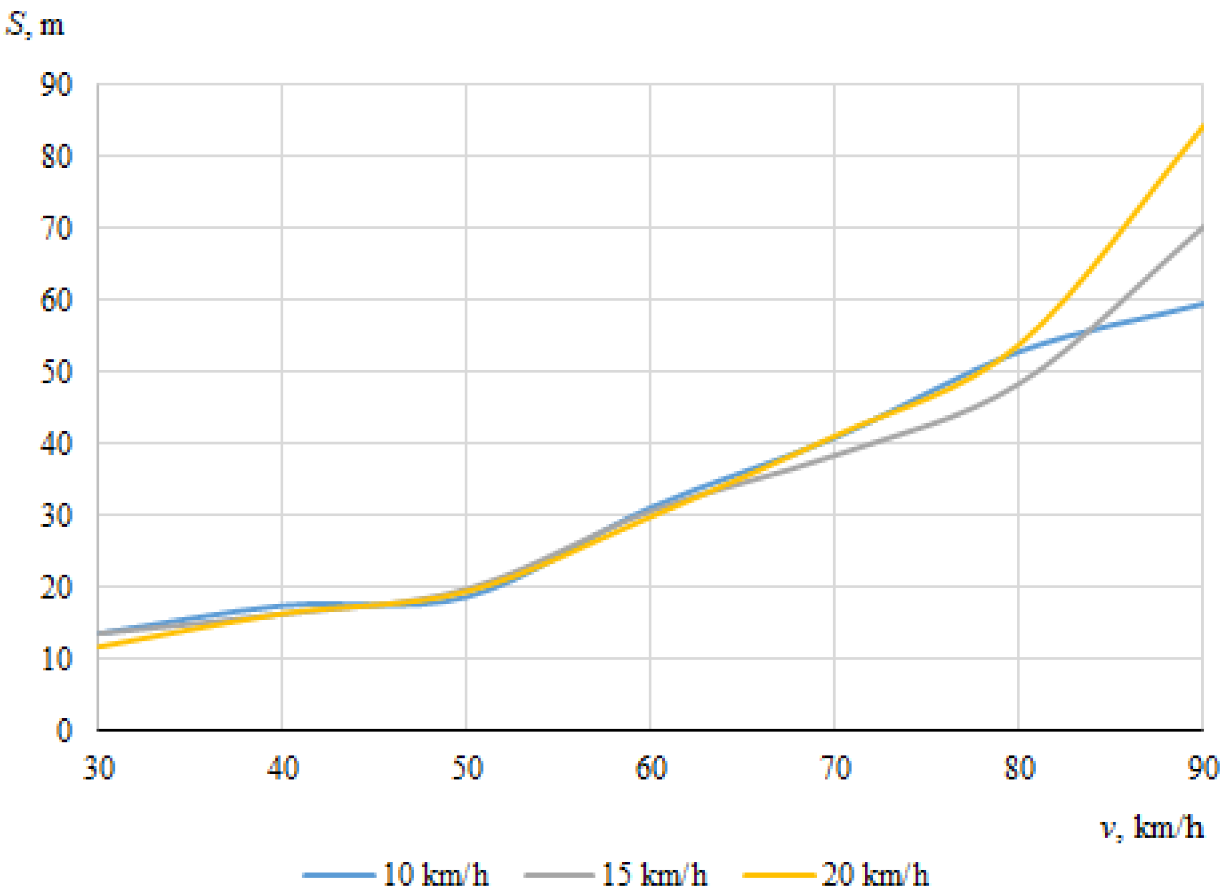 Sensors 22 06324 g015 550