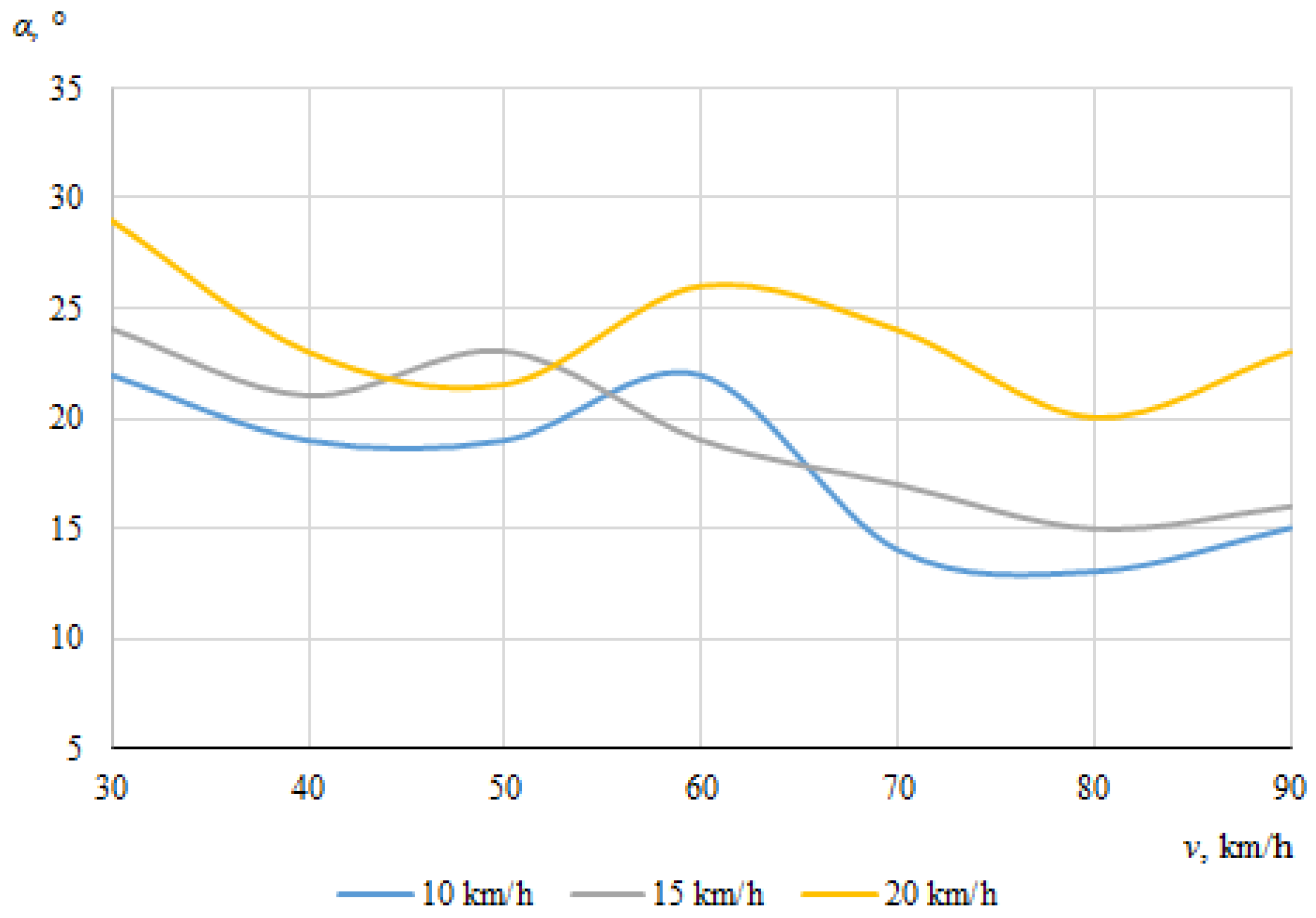 Sensors 22 06324 g017 550