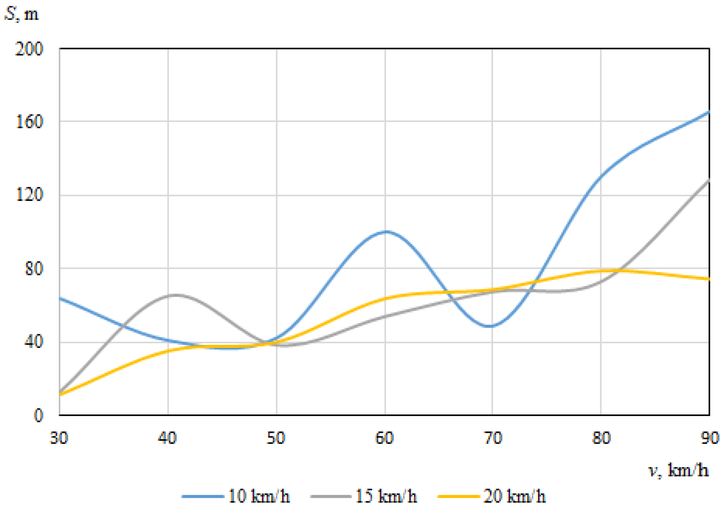 Sensors 22 06324 g018 550