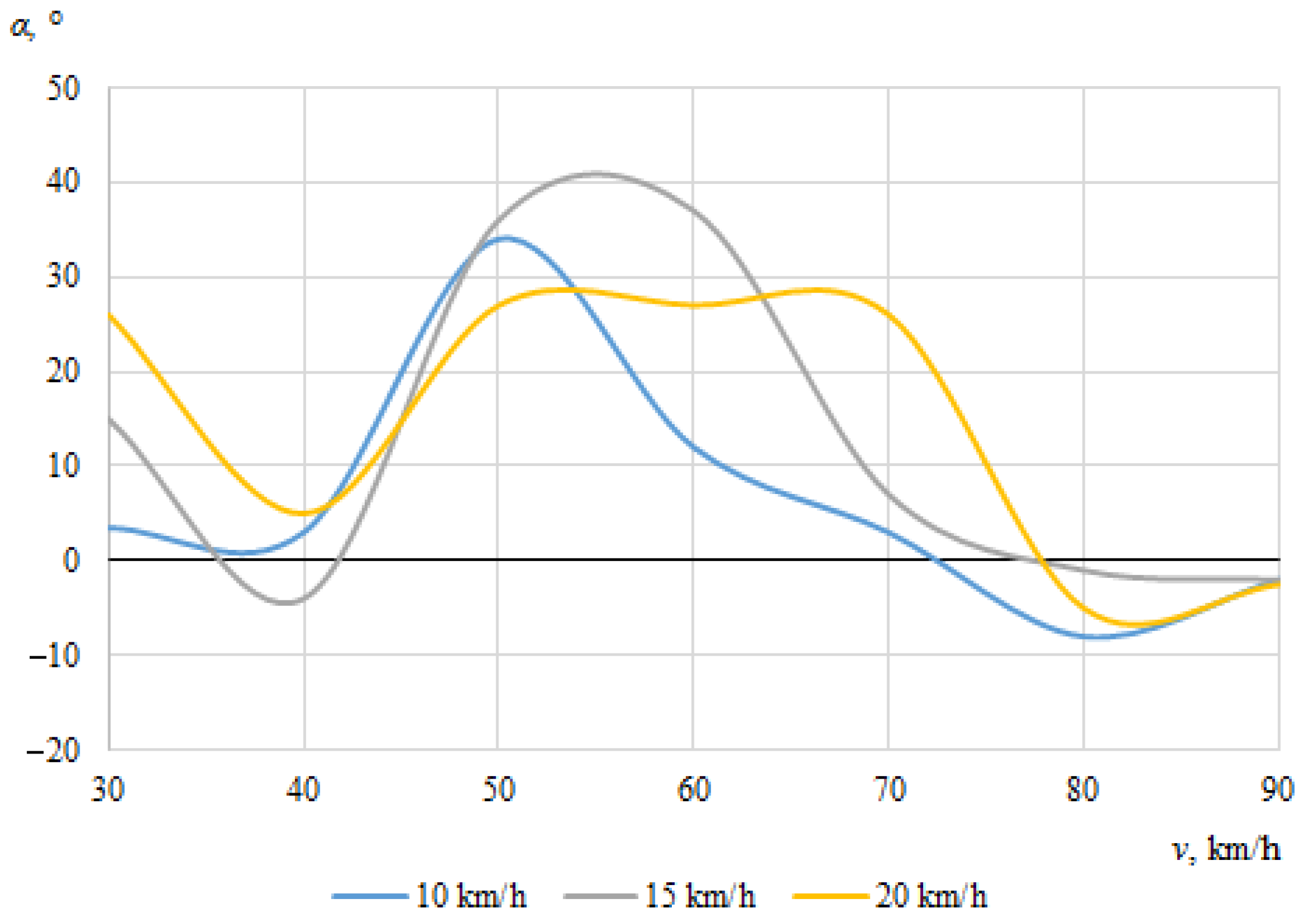 Sensors 22 06324 g020 550