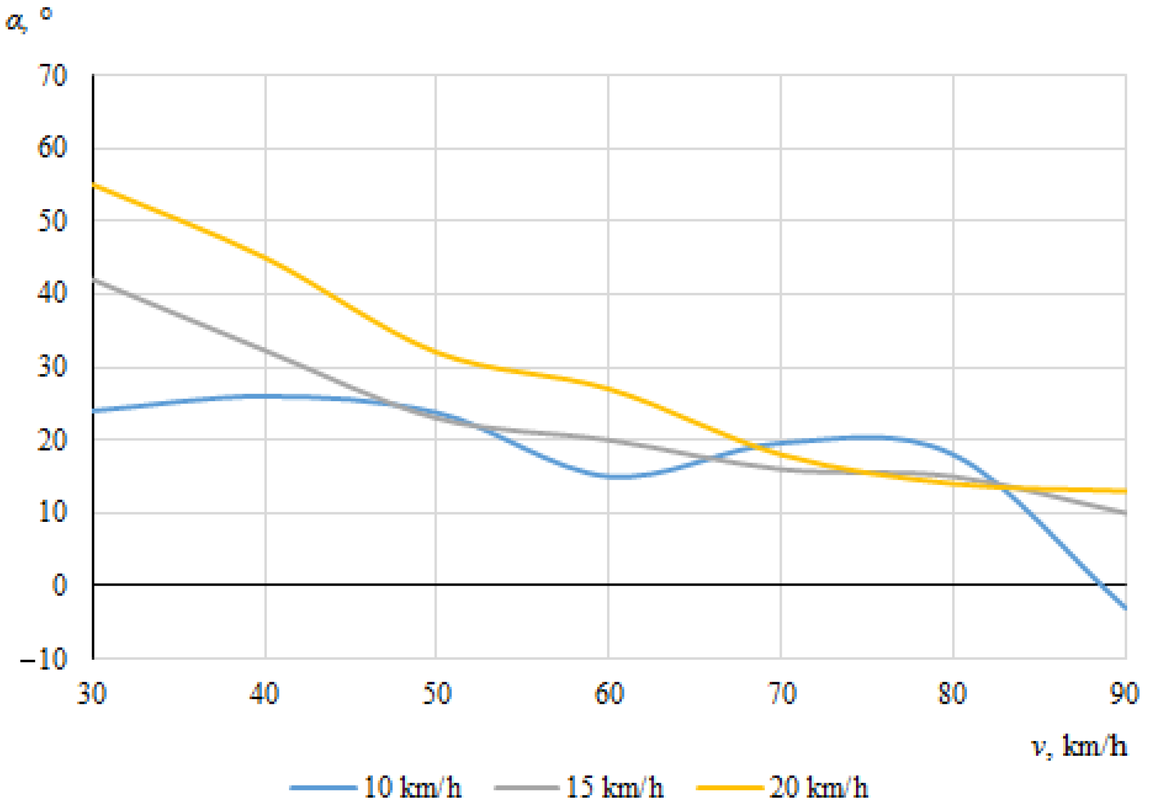 Sensors 22 06324 g021 550