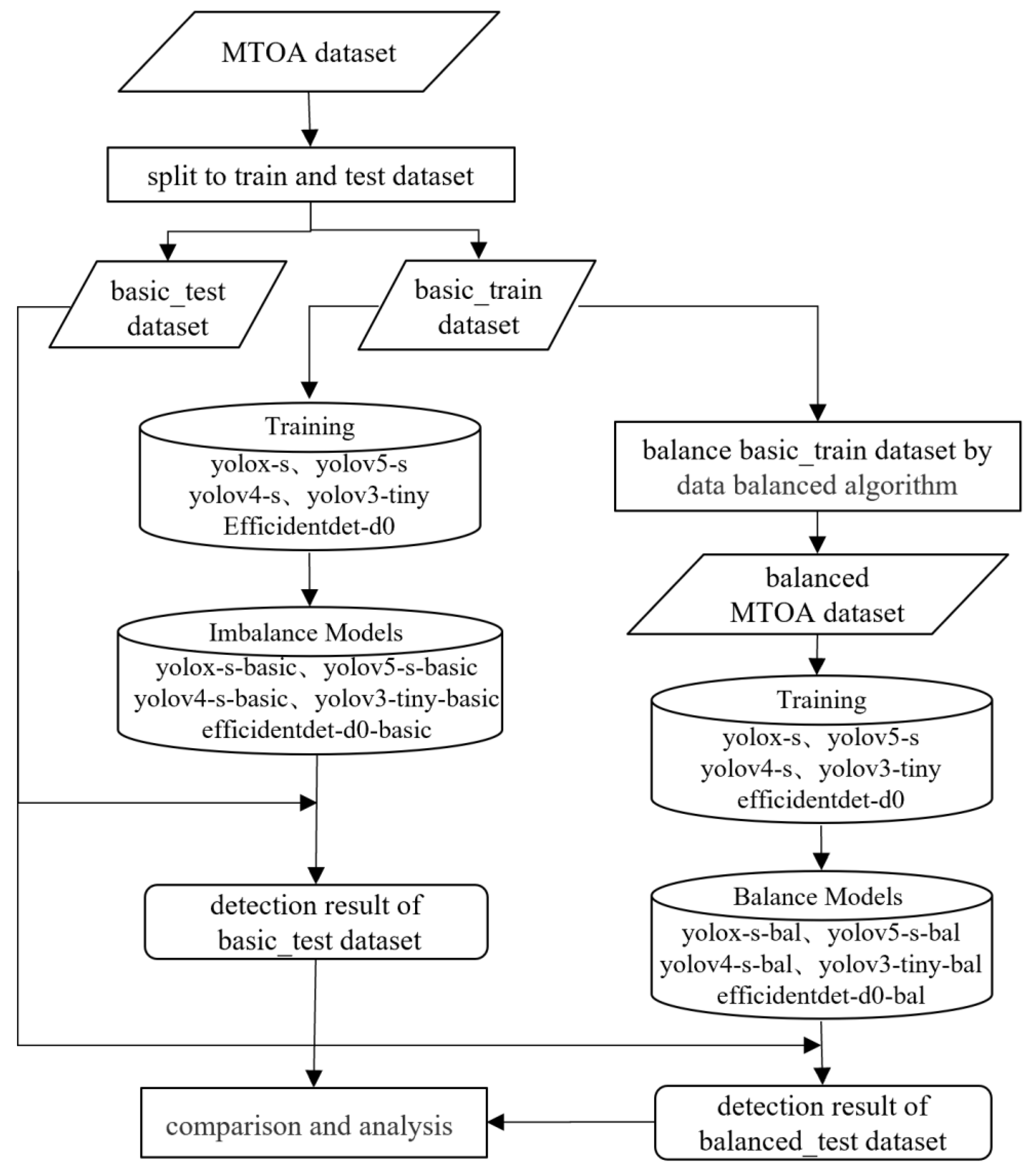 Sensors 22 06325 g003 550