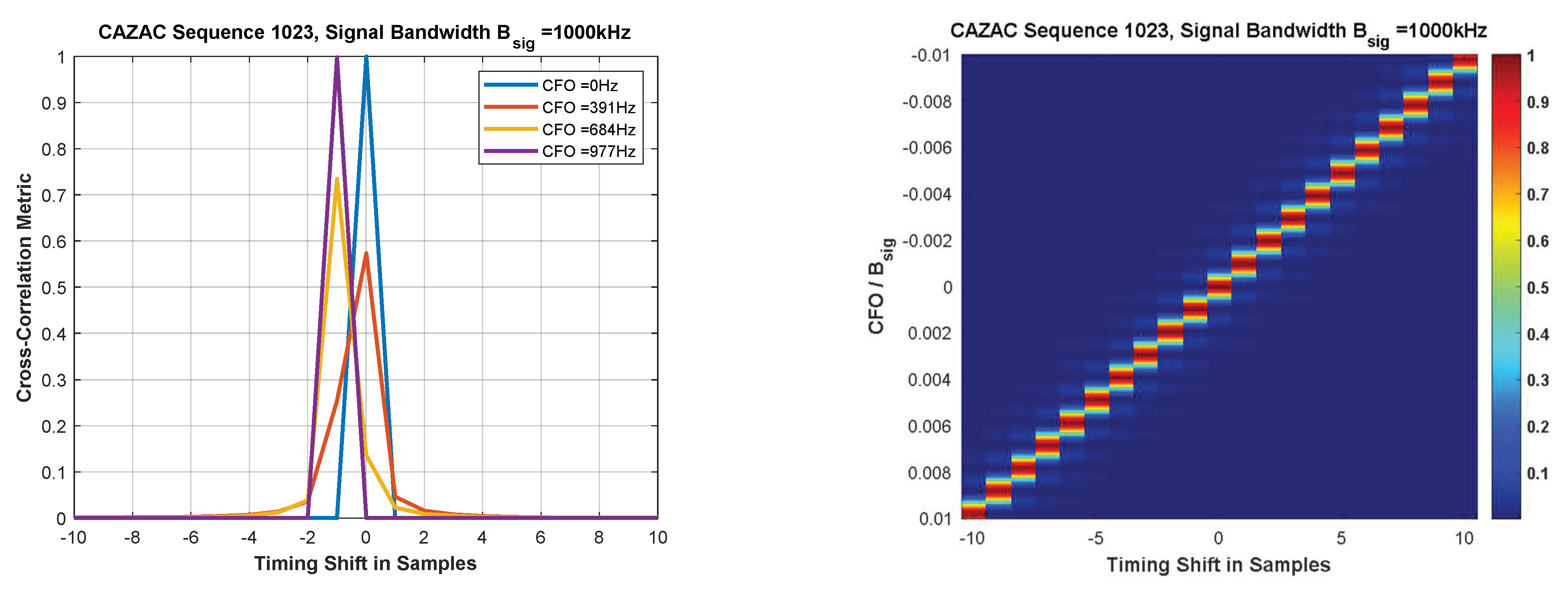 Sensors 22 06329 g008