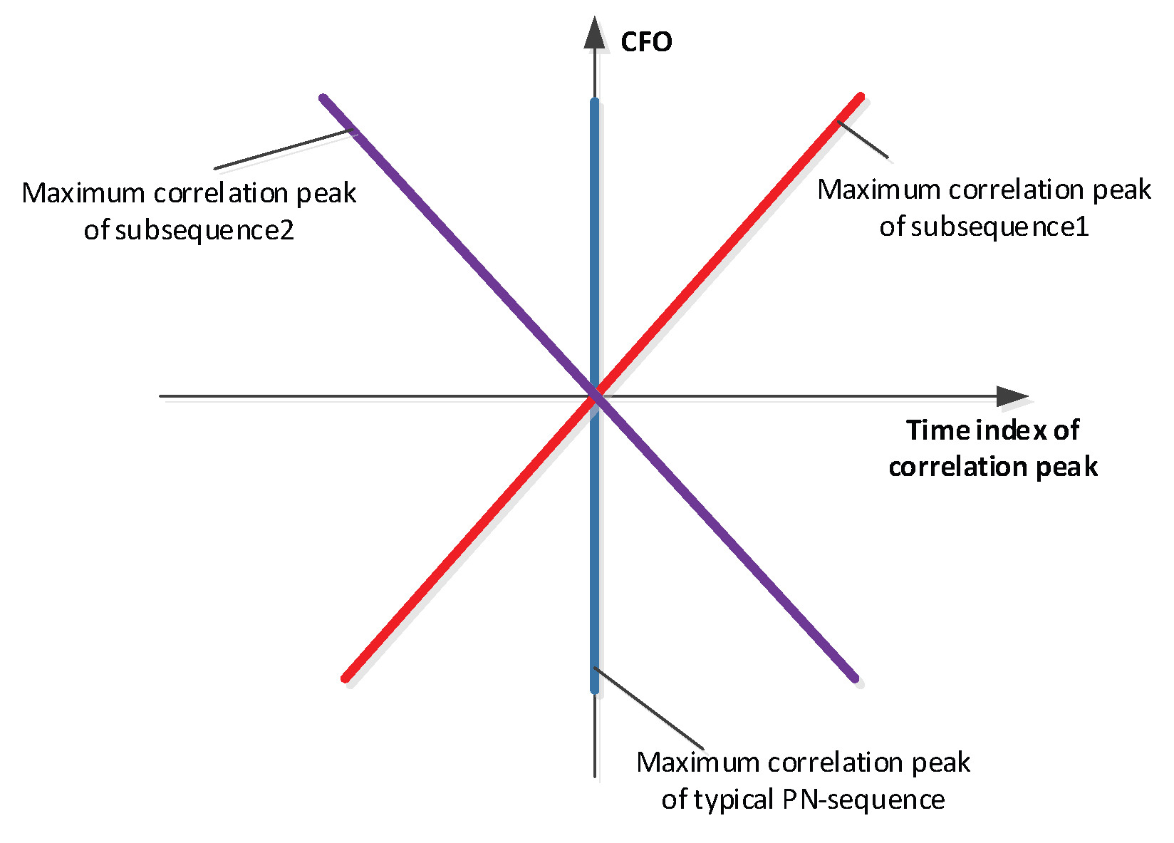 Sensors 22 06329 g009