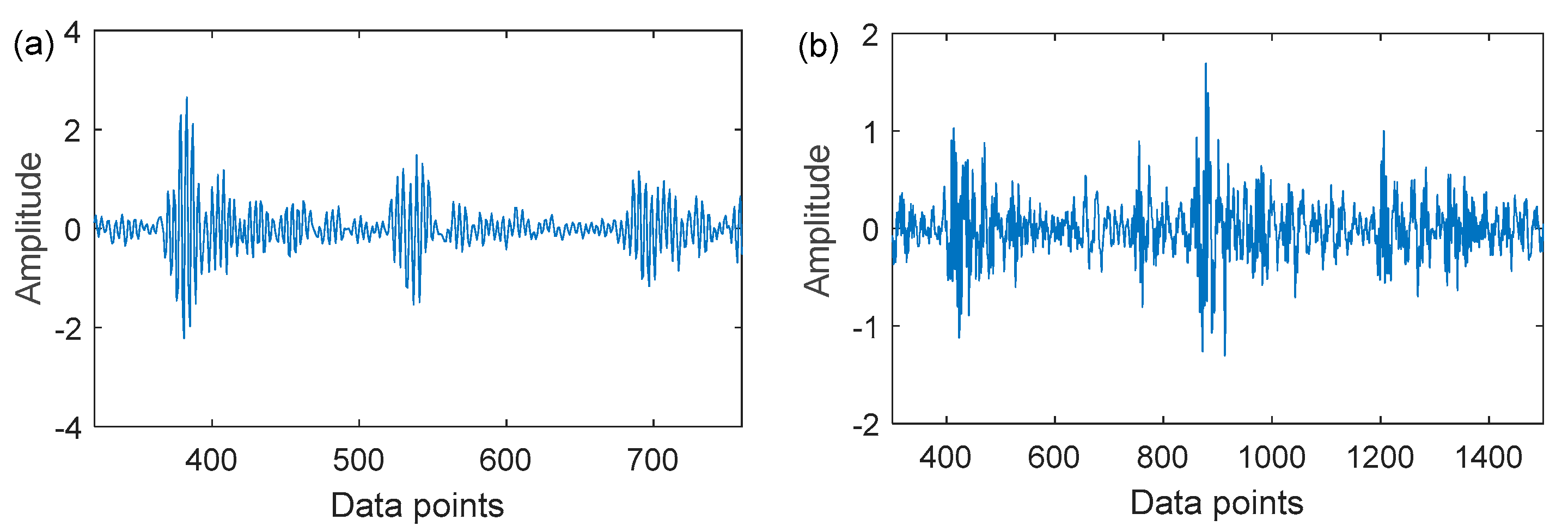 Sensors 22 06330 g002