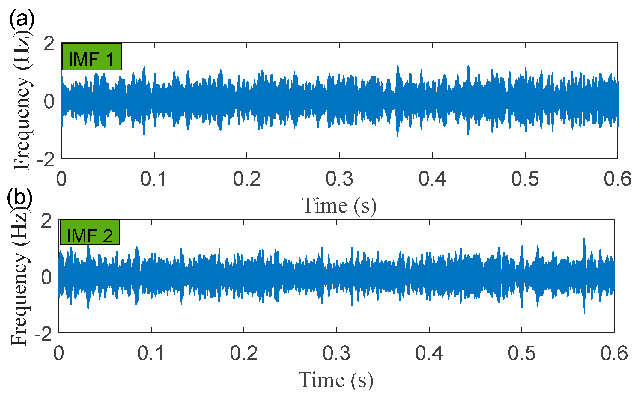 Sensors 22 06330 g007