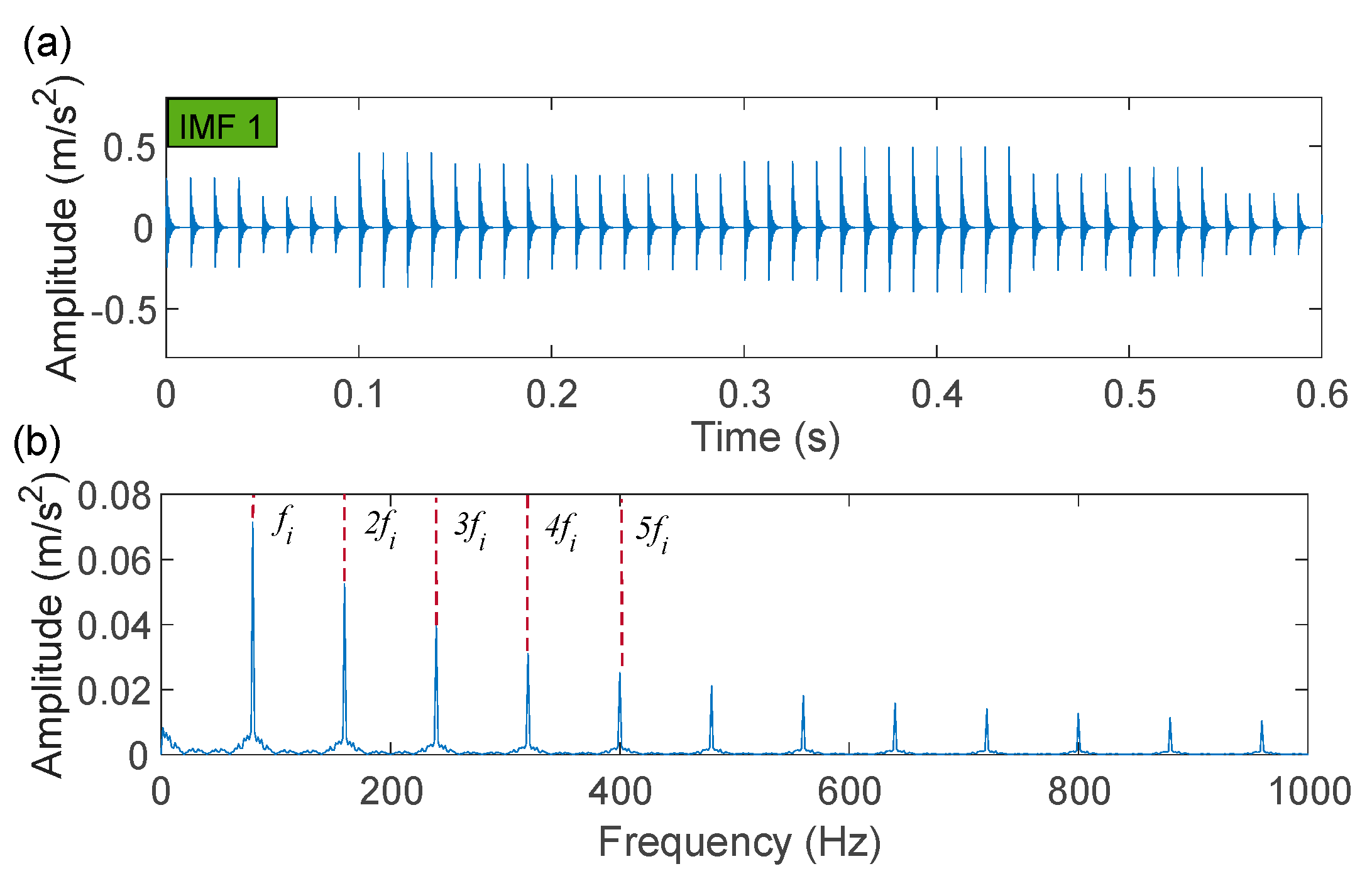 Sensors 22 06330 g008