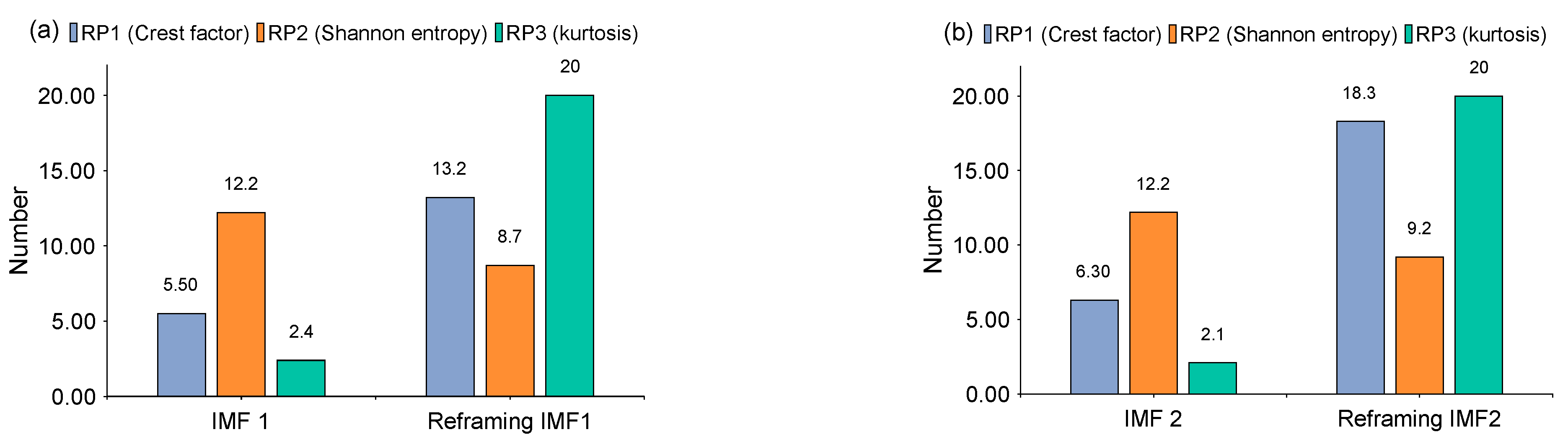 Sensors 22 06330 g010