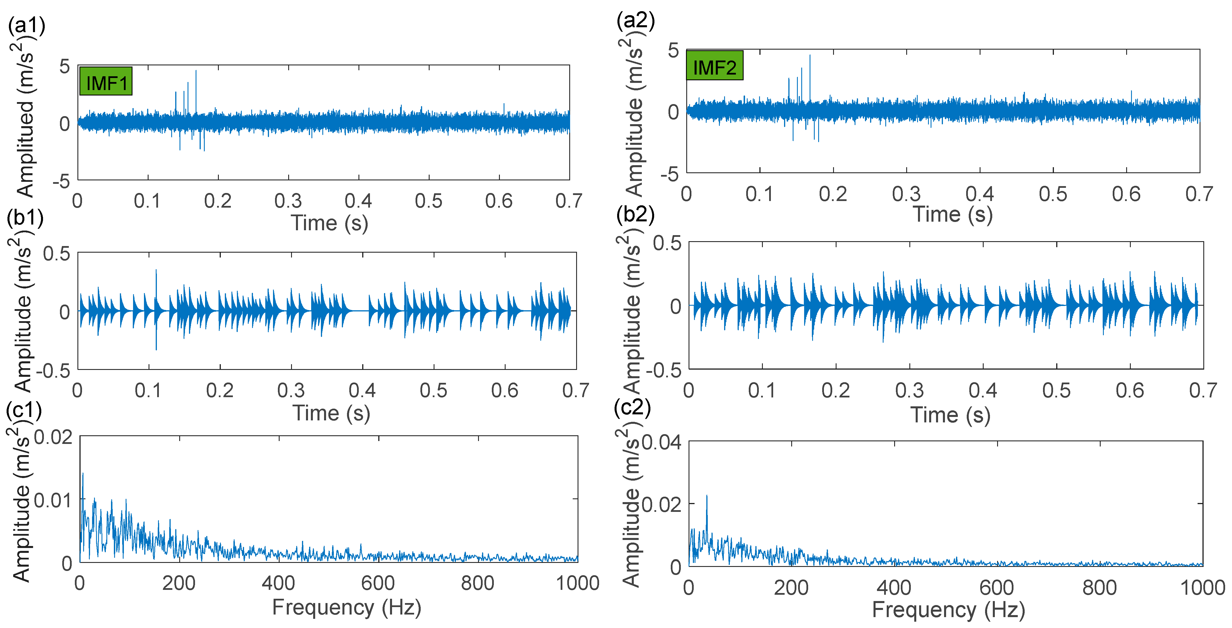 Sensors 22 06330 g016