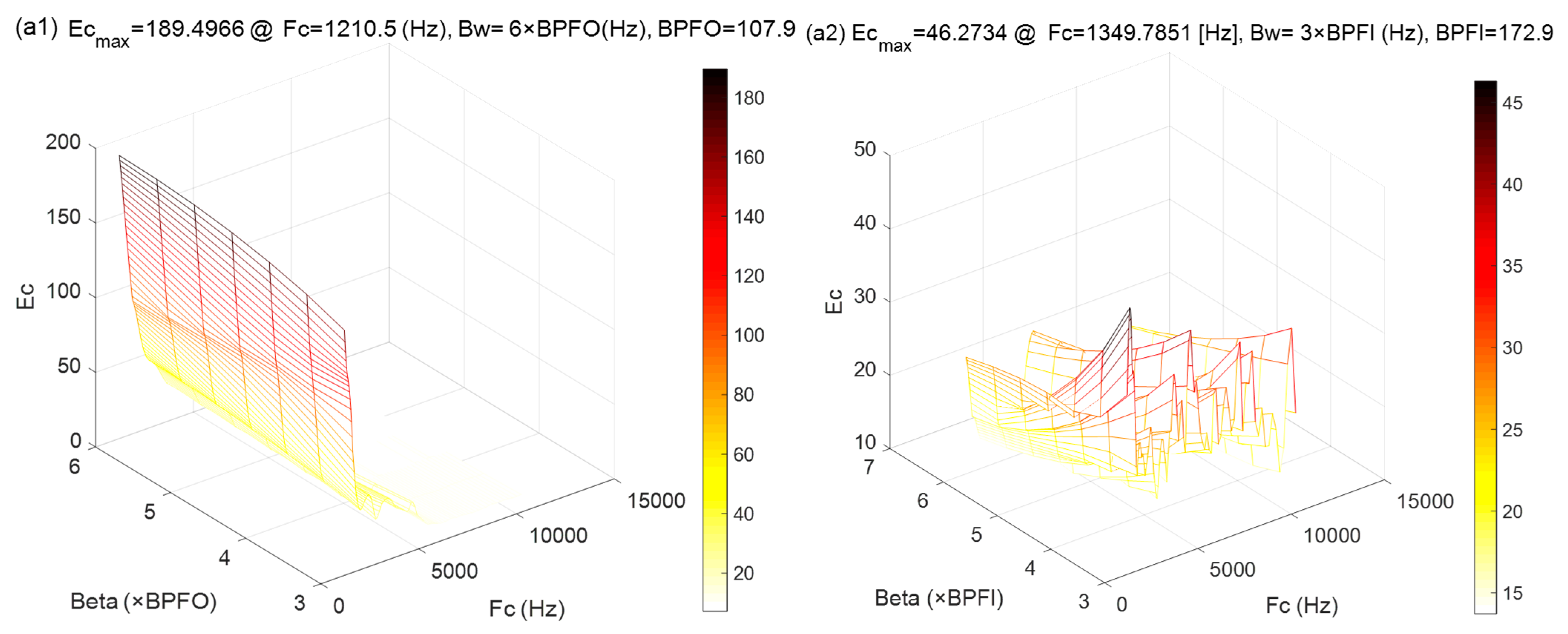 Sensors 22 06330 g017a