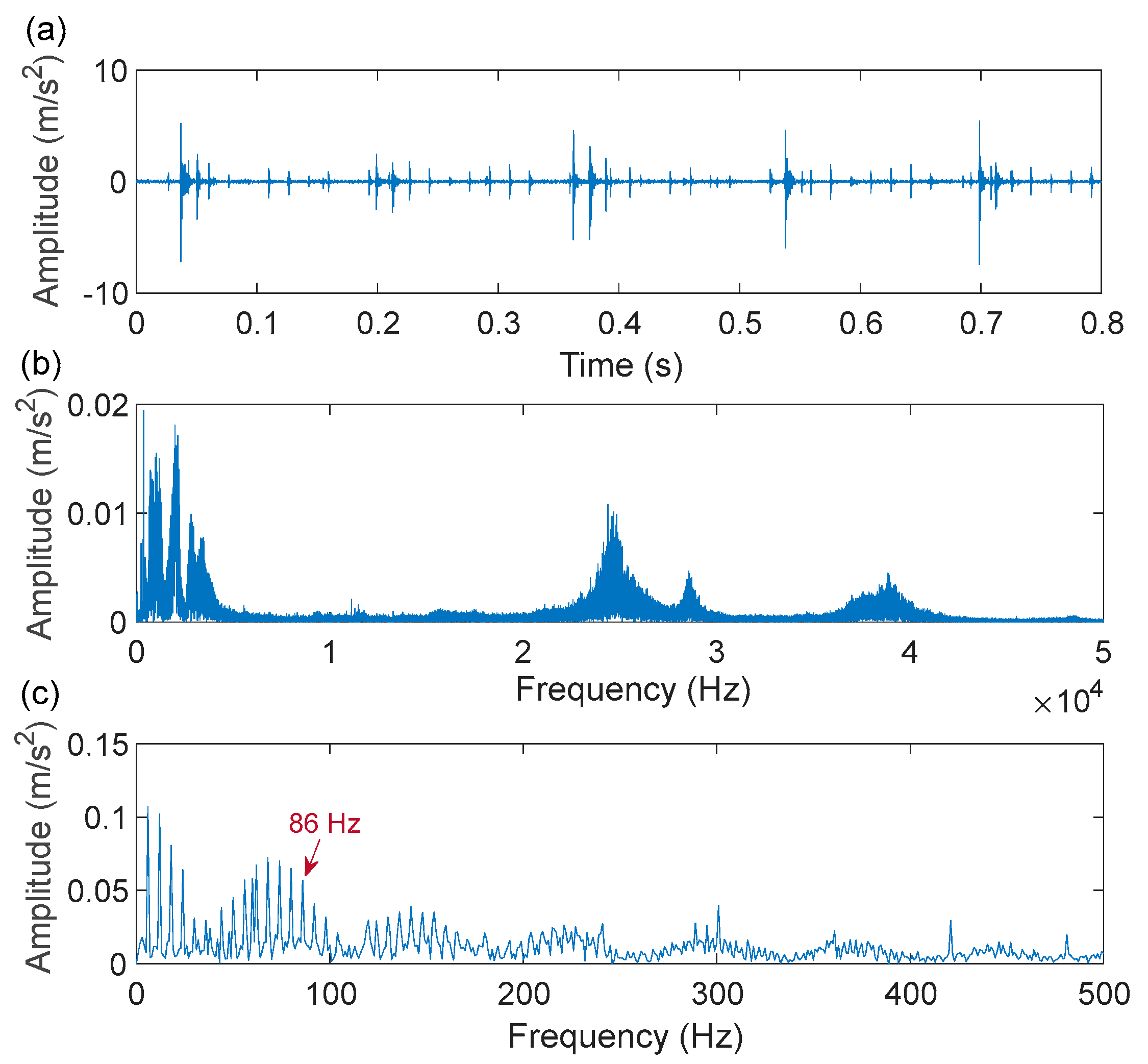 Sensors 22 06330 g019