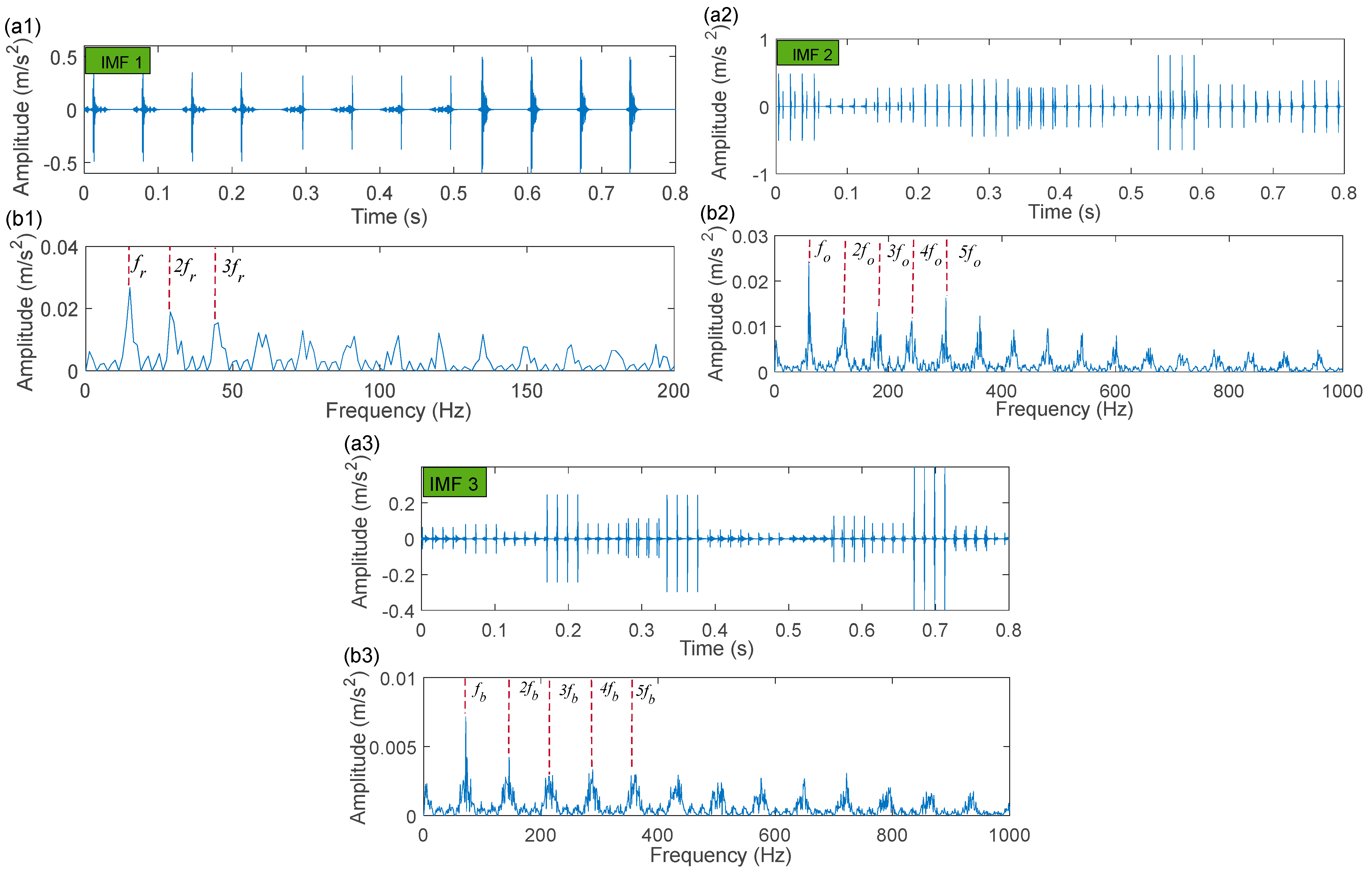 Sensors 22 06330 g021