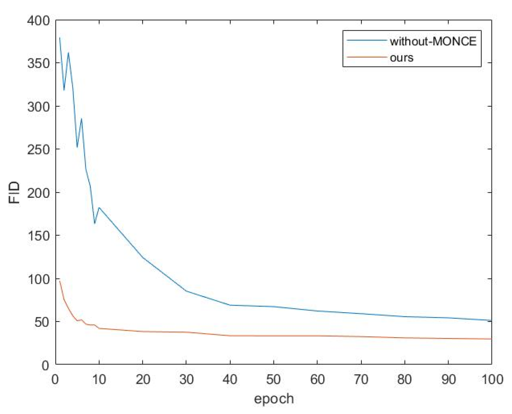 Sensors 22 06332 g013 550
