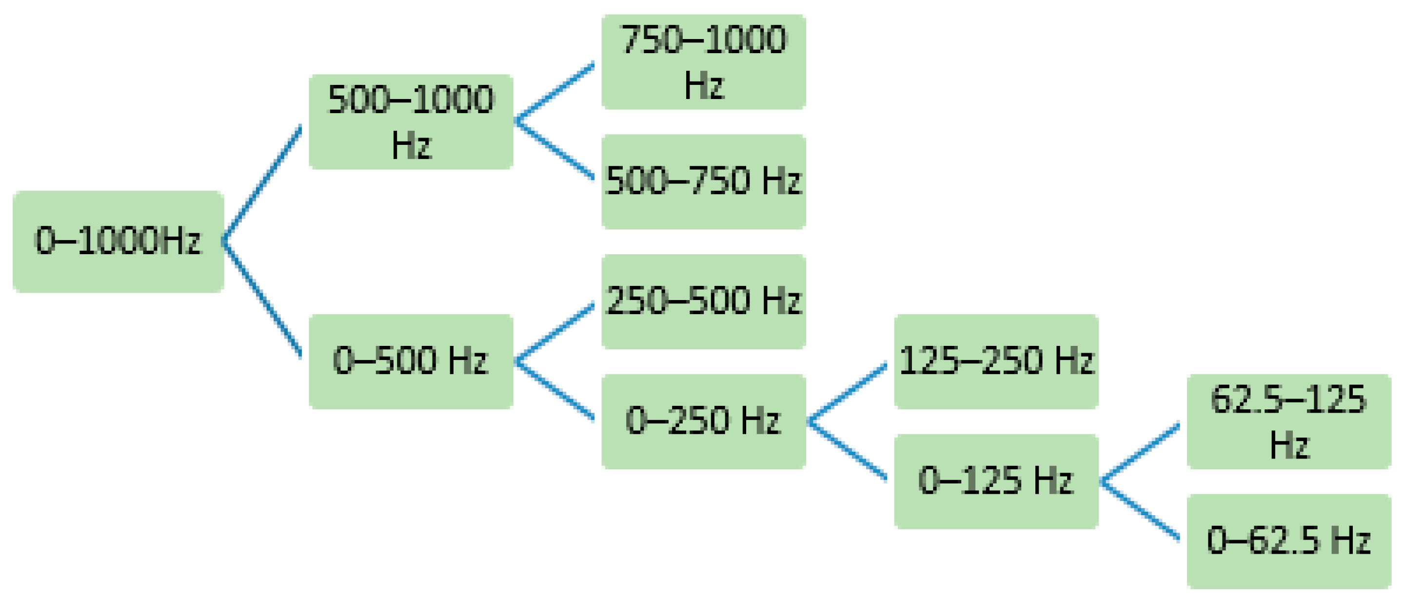 Sensors 22 06336 g004 550