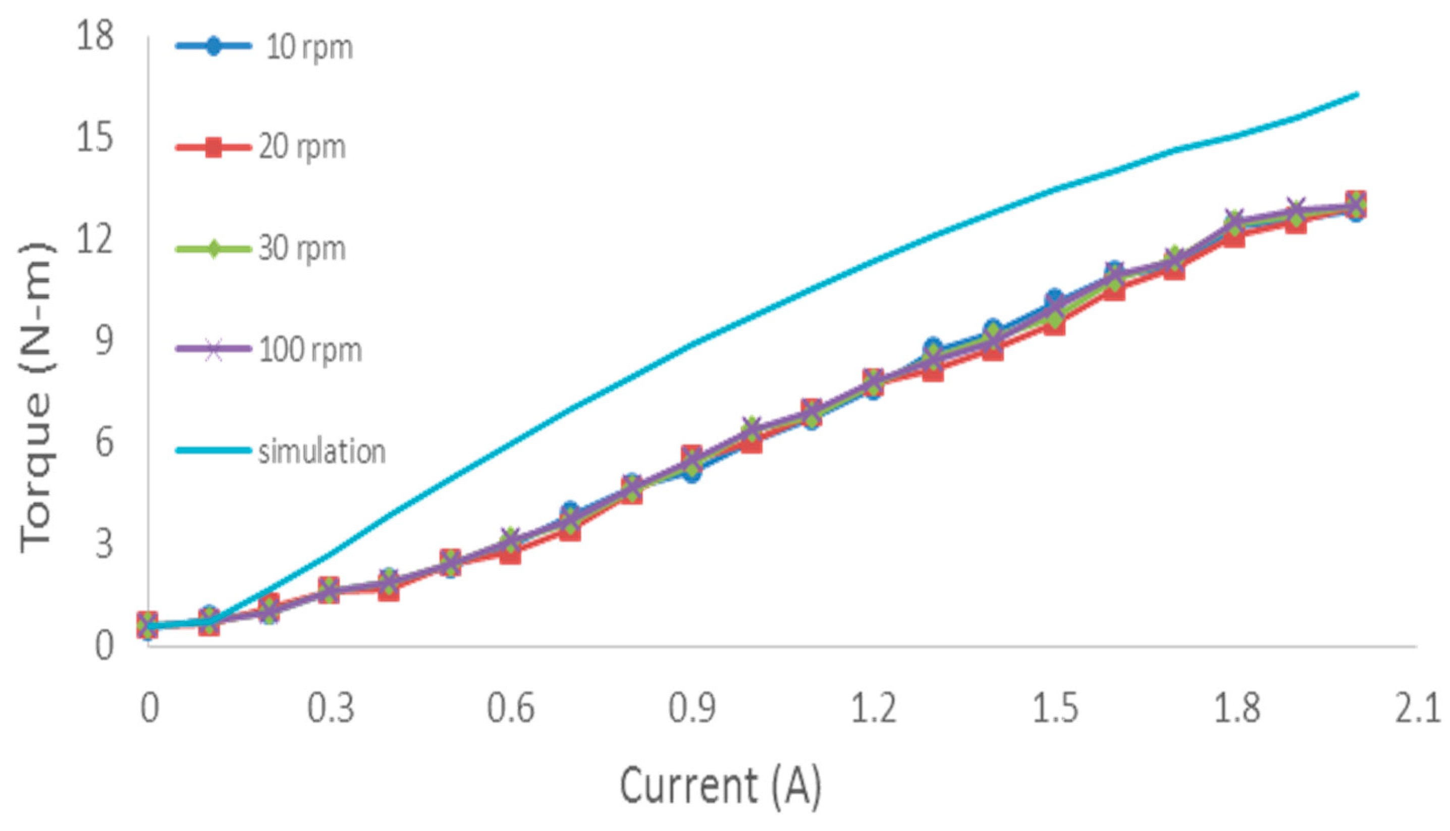 Sensors 22 06336 g007 550
