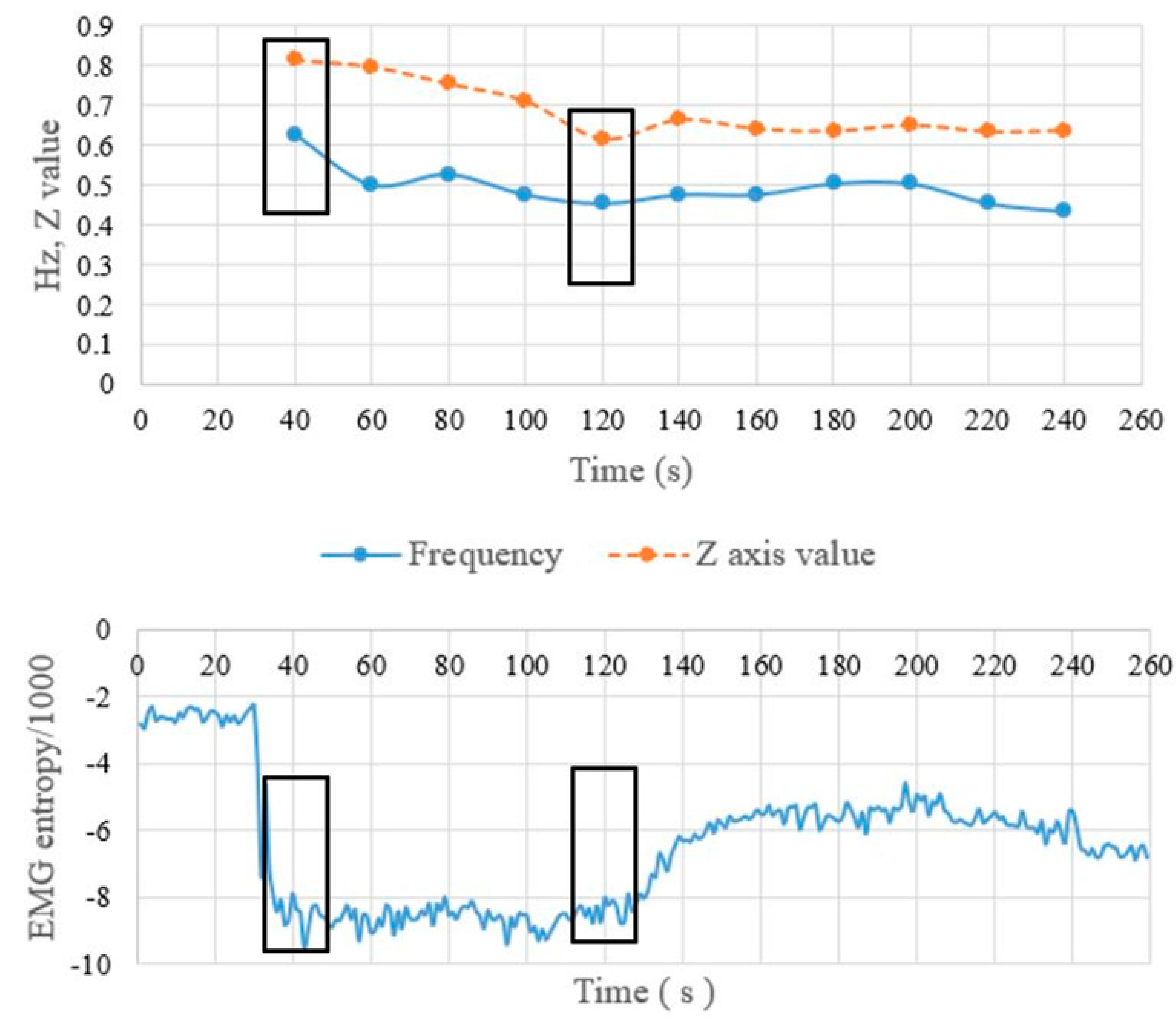 Sensors 22 06336 g008 550