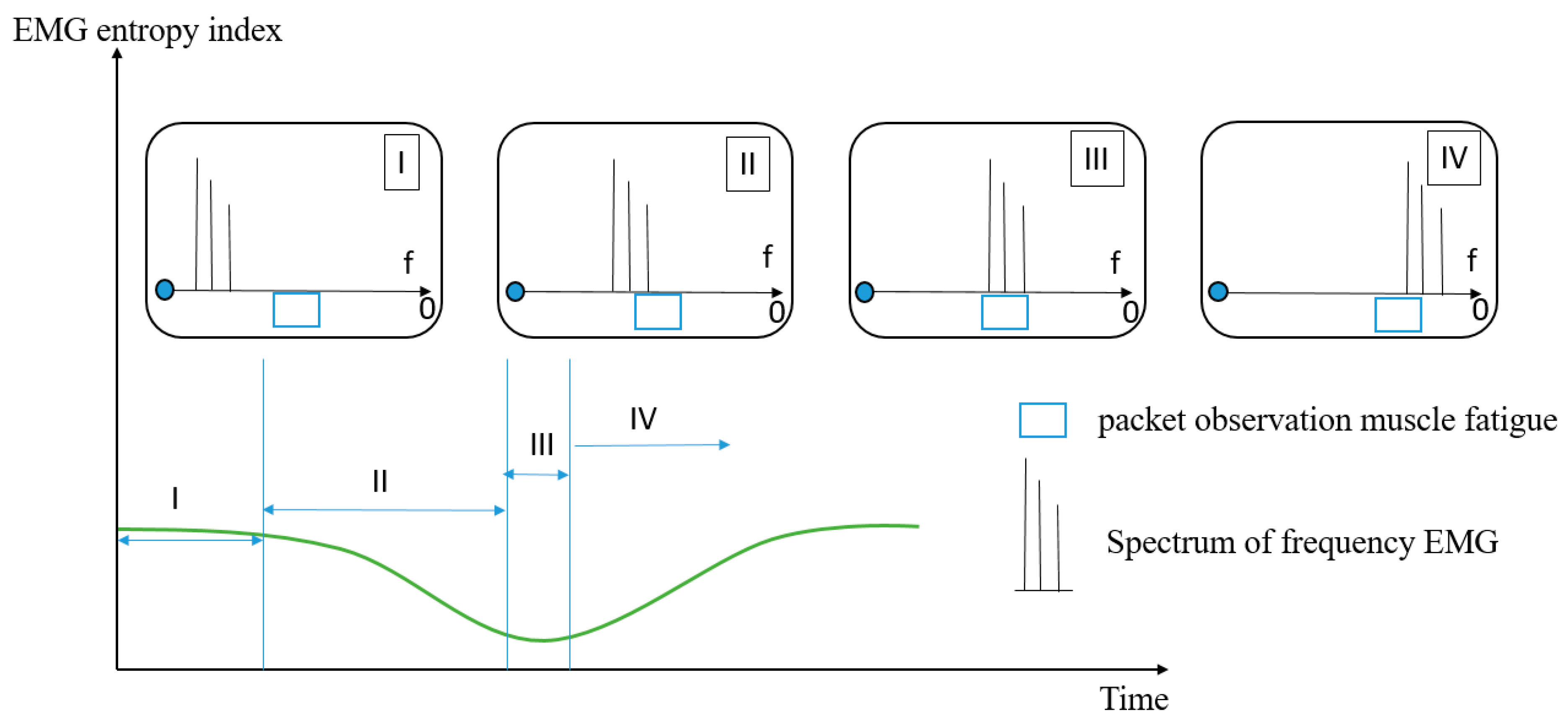 Sensors 22 06336 g010 550