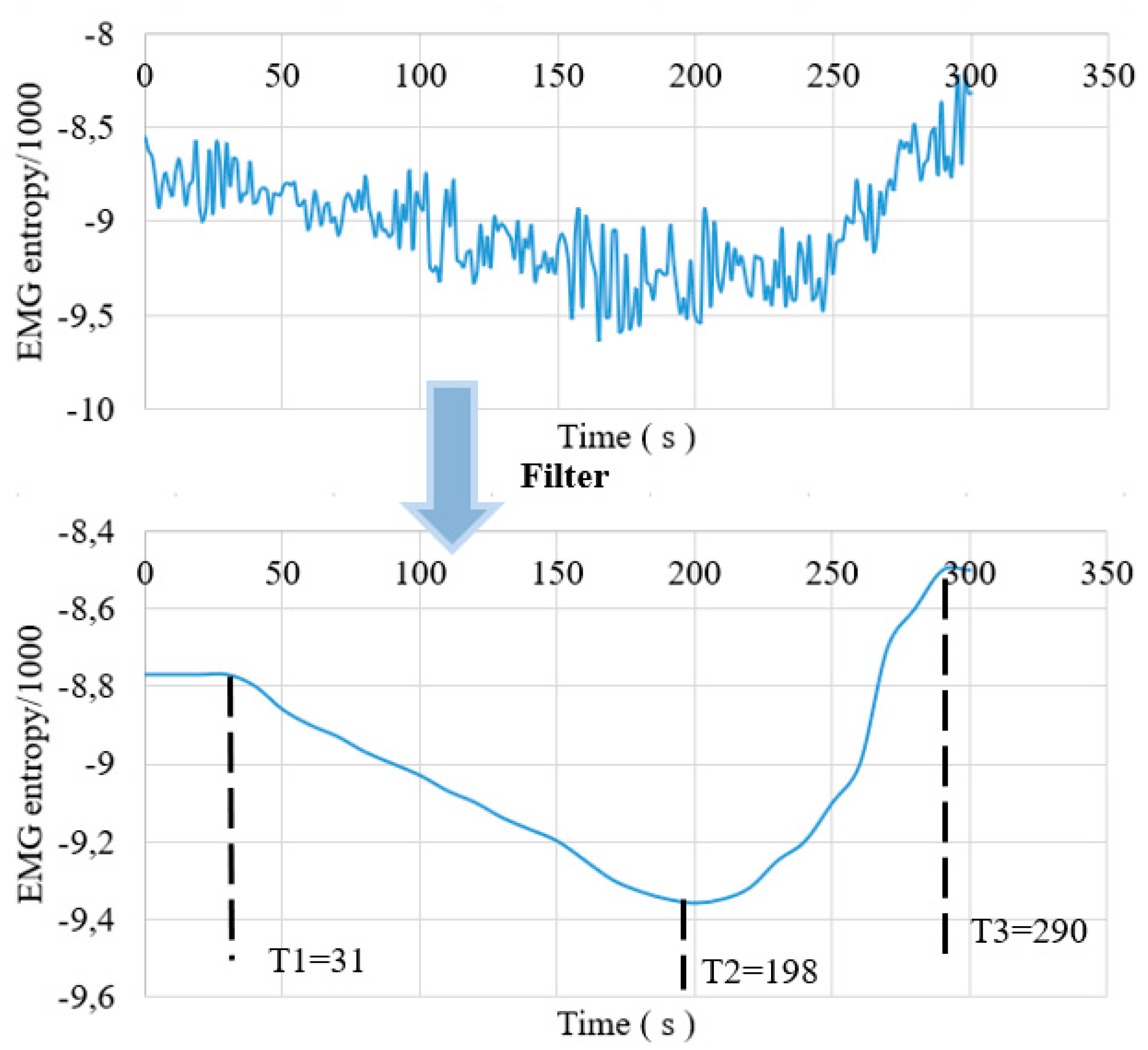 Sensors 22 06336 g011 550