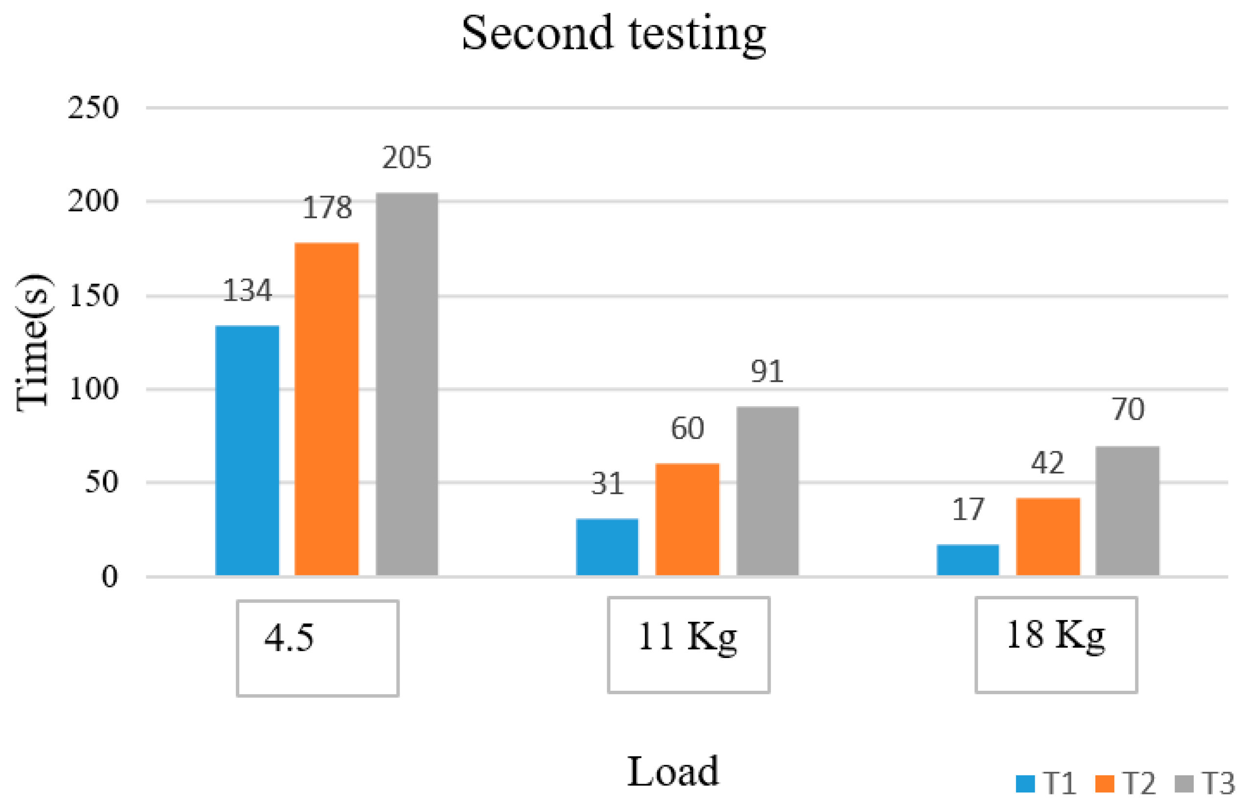 Sensors 22 06336 g013 550