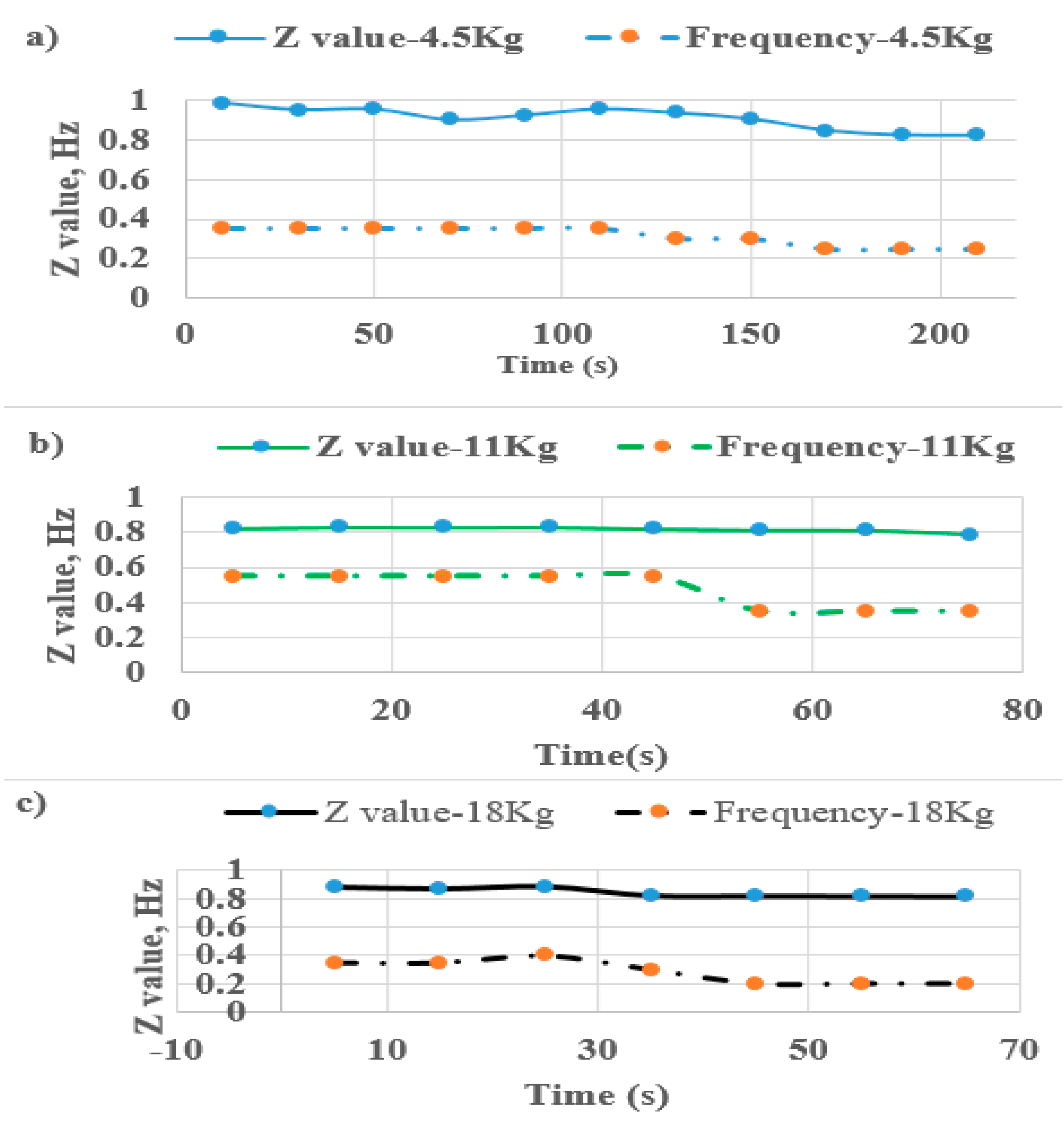 Sensors 22 06336 g014 550