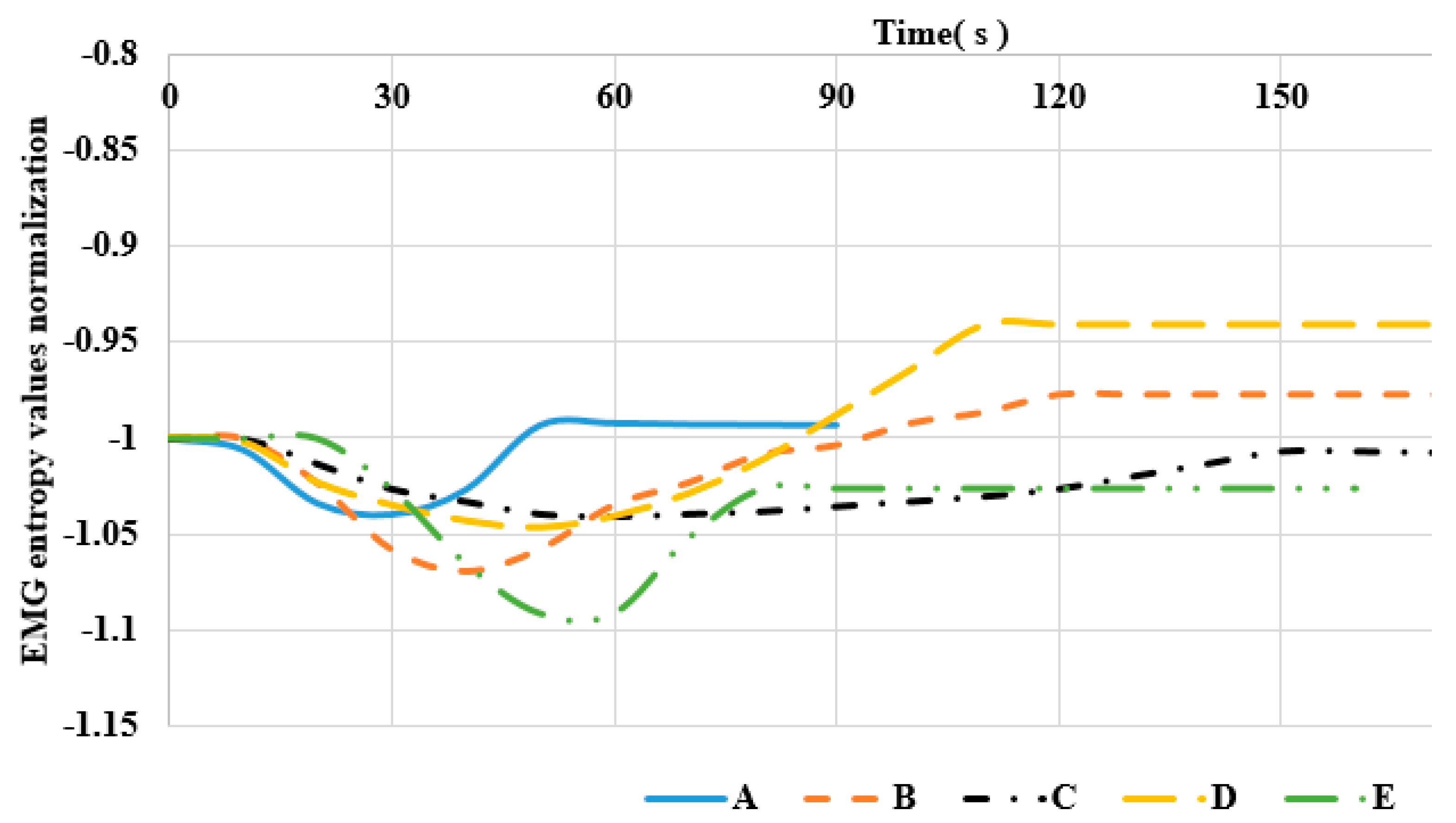 Sensors 22 06336 g017 550
