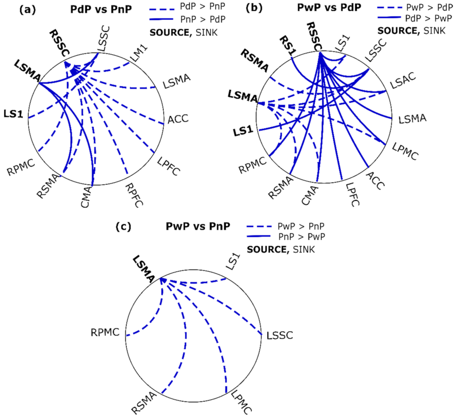 Sensors 22 06337 g005