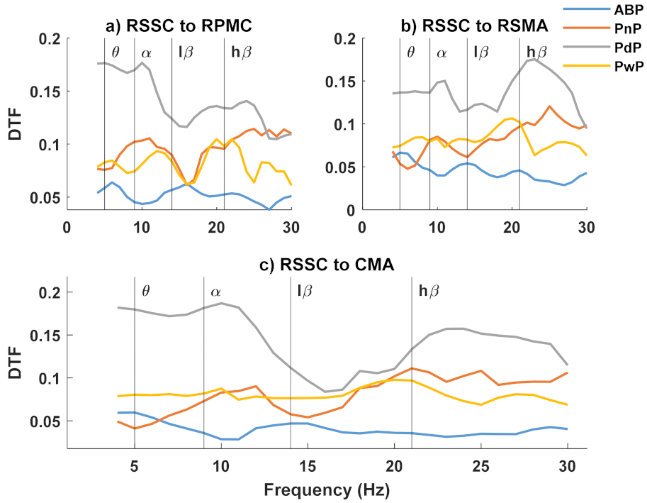 Sensors 22 06337 g0a1