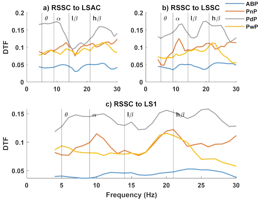 Sensors 22 06337 g0a4