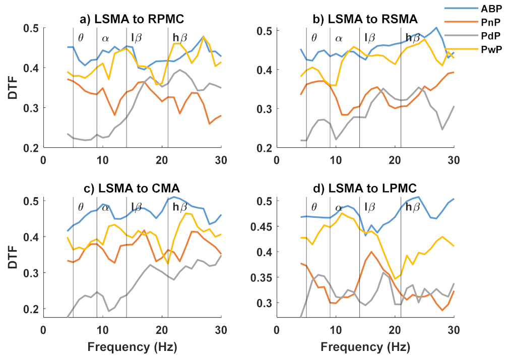 Sensors 22 06337 g0a6