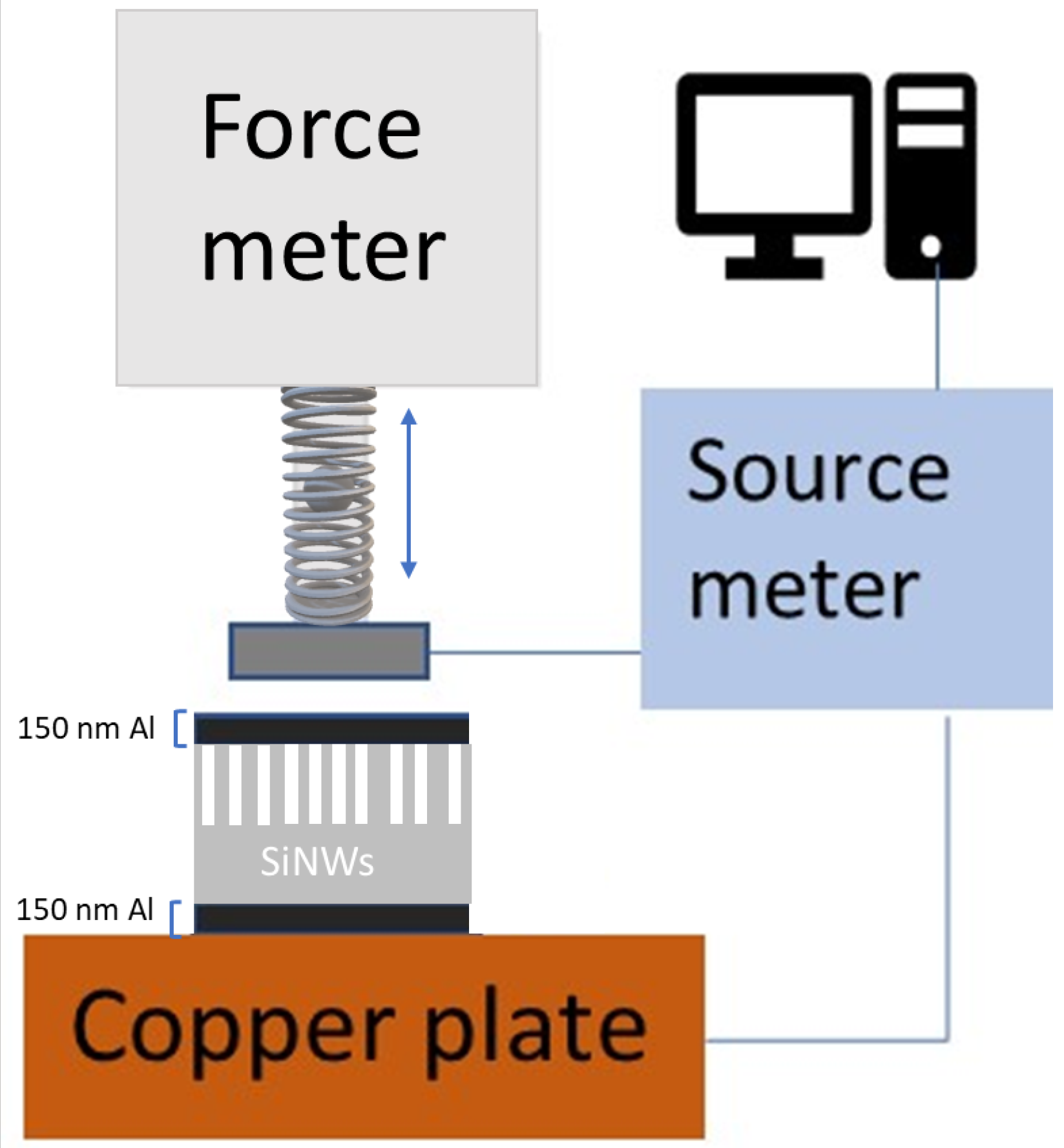 Sensors 22 06340 g003