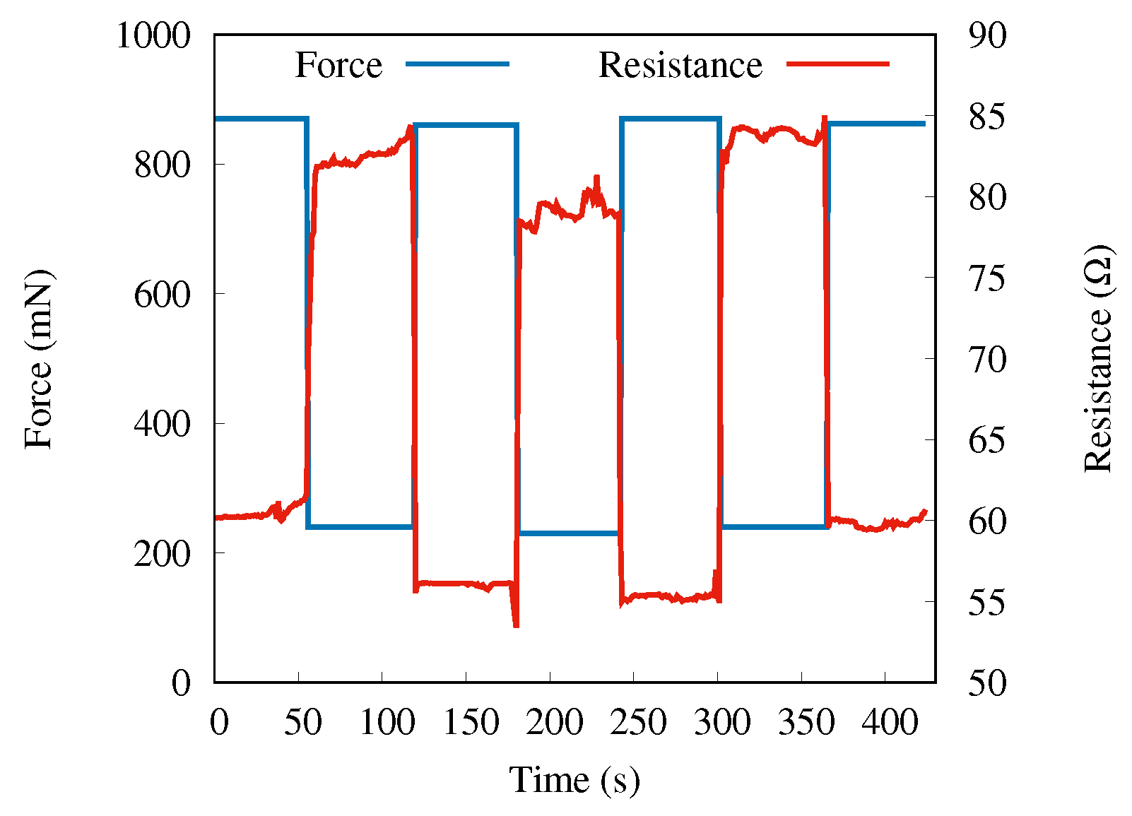 Sensors 22 06340 g006