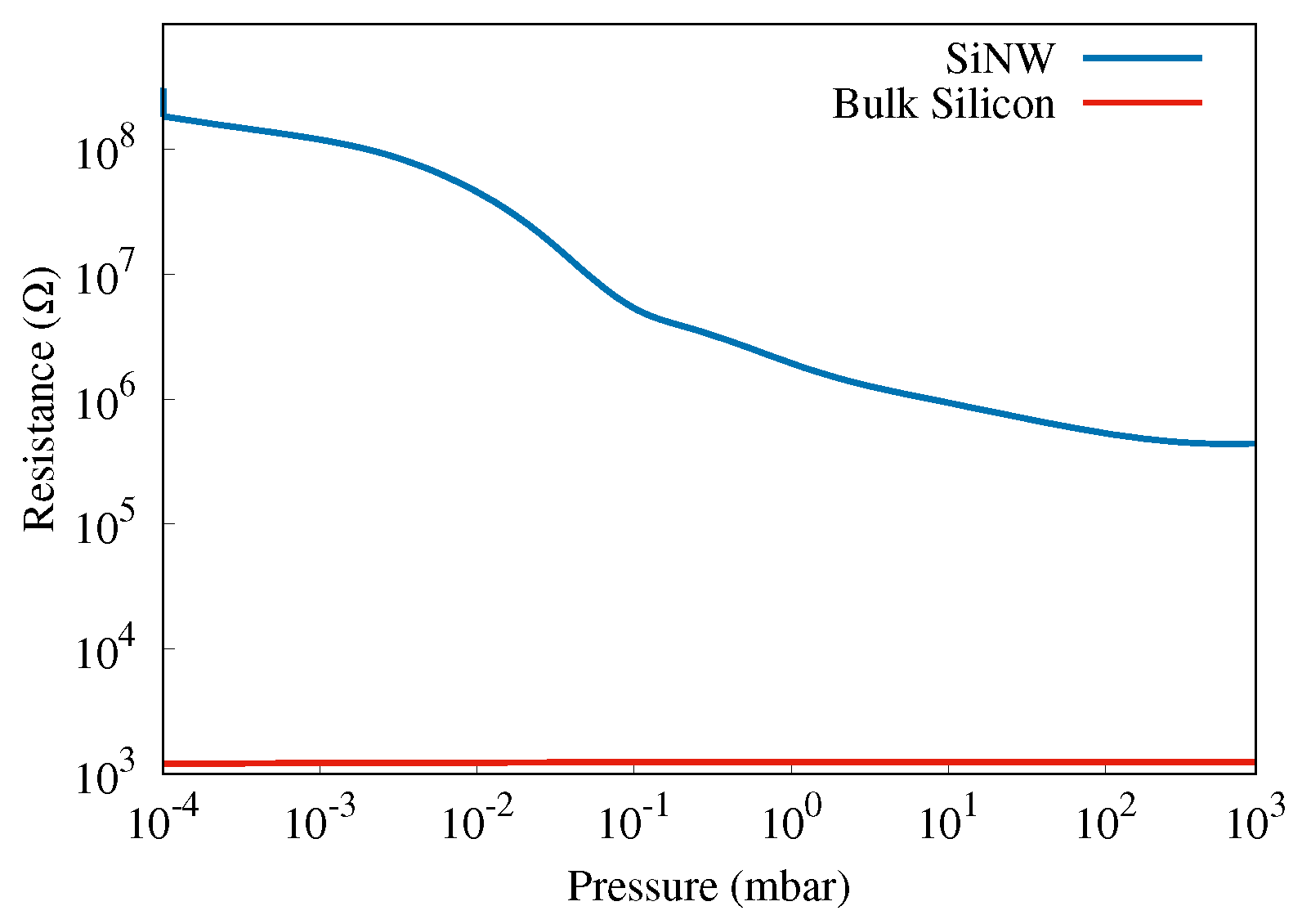 Sensors 22 06340 g008