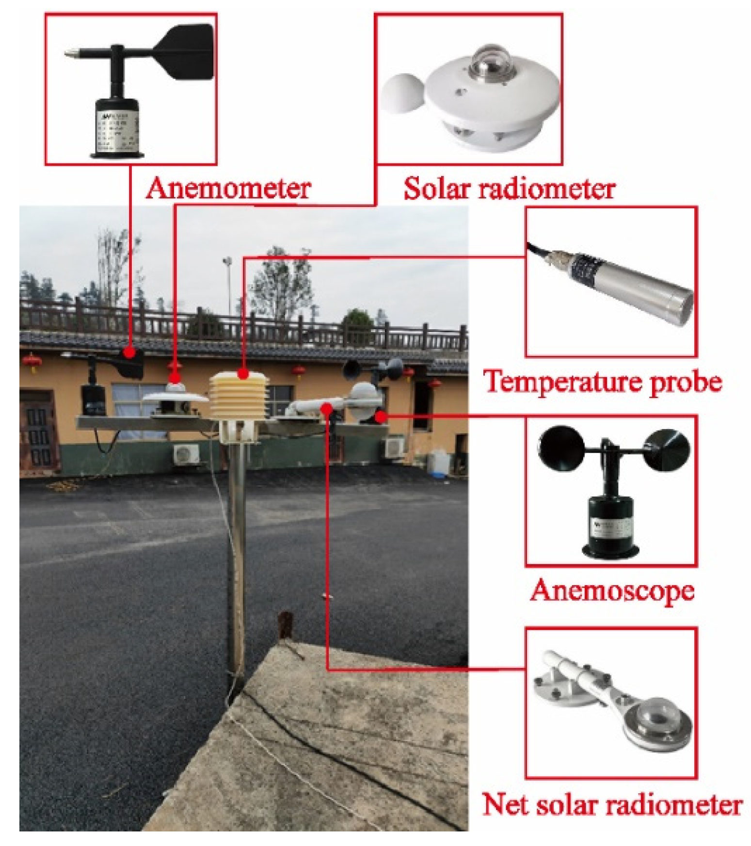 Sensors 22 06345 g006